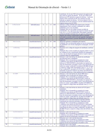 Manual de Orientação do eSocial – Versão 1.1 
contribuinte: Se for um CNPJ, deve possuir raiz igual ao cnpj 
que consta no registro de abertura. Se for um CAEPF, deve 
pertencer ao CPF indicado no registro de abertura. Se for um 
número CNO e declarante for PF, deve pertencer ao CPF 
indicado no registro de abertura. Se for um número CNO e o 
declarante for PJ, deve pertencer a um dos estabelecimentos da 
empresa (mesma raiz de CNPJ). 
80 codLotacao ideEstabLotacao E C 1-1 030 - Informar o código atribuído pela empresa para a lotação 
(departamento, setor, escritório, contratante, etc.) onde o 
trabalhador exerce suas atividades. 
Validação: Deve ser um código existente na tabela de 
LOTACOES. Se o {tpLotacao} da respectiva lotação for igual 
a [01, 02, 11, 21,22,23] (matriz/filial, obra própria, estab pf), 
{nrInscricaoEstab} da lotação deve ser igual ao {nrInscricao}. 
81 
remunPeriodoAnterior 
ideEstabLotacao G - 1-50 - - Registro que totaliza a remuneração relativa ao dissídio, 
convenção, ou acordo coletivo de cada segurado empregado na 
lotação, estabelecimento e período identificados nos registros 
superiores. 
82 matricula remunPeriodoAnterior E C 0-1 030 - Matrícula atribuída ao trabalhador pela empresa 
Validação: Deve ser preenchido apenas no caso de remuneração 
de trabalhador com vínculo empregatício (empregado, servidor 
público). 
83 codCateg remunPeriodoAnterior E N 1-1 003 - Preencher com o código da categoria do trabalhador, conforme 
tabela 1 
Validação: Deve existir na tabela de categorias (tabela 1) e deve 
ser compatível com a classificação tributária do empregador e 
com o tipo de lotação da lotação indicada no registro superior, 
conforme tabela de compatibilidade. 
84 bcCP remunPeriodoAnterior E N 1-1 14 2 Informar o valor total da base de cálculo da contribuição 
previdenciária para o trabalhador. 
Validação: Deve corresponder ao somatório do campo 
{vlrRubrica} das rubricas de PROVENTOS(*) menos as 
rubricas de DESCONTOS(*), relacionadas nos registros de 
itens da remuneração (vinculados a este) e cuja classificação da 
rubrica no campo {codIncidCP} da tabela de RUBRICAS para 
o respectivo código tenha sido definido como [11, 12, 21, 22]. 
Caso {codIncidCP} seja igual a [91,92,93,94] e {indDecisao} 
informado no processo respectivo da rubrica seja diferente de 
[1] (decisão definitiva), o valor também deverá ser computado. 
85 bcIRRF remunPeriodoAnterior E N 1-1 14 2 Informar o valor total da base de cálculo IRRF para o 
trabalhador, antes da aplicação das deduções legais. 
Validação: Deve corresponder ao somatório do campo 
{vlrRubrica} das rubricas de PROVENTOS(*) menos as 
rubricas de DESCONTOS(*), relacionadas nos registros de 
itens da remuneração (vinculados a este) e cuja classificação da 
rubrica no campo {codIncidIRRF} da tabela de RUBRICAS 
para o respectivo código tenha sido definido como [11, 12, 13, 
14] 
86 bcFGTS remunPeriodoAnterior E N 1-1 14 2 Informar o valor total da base de cálculo do FGTS para o 
trabalhador. 
Validação: Deve corresponder ao somatório do campo 
{vlrRubrica} das rubricas de PROVENTOS(*) menos as 
rubricas de DESCONTOS(*), relacionadas nos registros de 
itens da remuneração (vinculados a este) e cuja classificação da 
rubrica no campo {codIncidFGTS} da tabela de RUBRICAS 
para o respectivo código tenha sido definido como [11] 
87 descCP remunPeriodoAnterior E N 1-1 14 2 preencher com o valor descontado do segurado referente 
contribuição previdenciária destinada a seguridade social 
Validação: Deve corresponder ao somatório do campo 
{vlrRubrica} das rubricas de DESCONTOS(*), relacionadas 
nos registros de itens da remuneração (vinculados a este) e cuja 
classificação da rubrica no campo {codIncidCP} da tabela de 
RUBRICAS para o respectivo código tenha sido definido como 
[31,32] 
88 vlrProventos remunPeriodoAnterior E N 1-1 14 2 Informar o valor total dos proventos 
Validação: Deve corresponder ao somatório do campo 
{vlrRubrica} das rubricas de PROVENTOS(*) relacionadas nos 
registros de itens da remuneração (vinculados a este). 
89 vlrDescontos remunPeriodoAnterior E N 1-1 14 2 Preencher com o valor total dos descontos 
Validação: Deve corresponder ao somatório do campo 
{vlrRubrica} das rubricas de DESCONTOS(*) relacionadas nos 
registros de itens da remuneração (vinculados a este). 
90 vlrLiquido remunPeriodoAnterior E N 1-1 14 2 Preencher com o valor líquido 
Validação: Deve corresponder a {vlrProventos} menos 
46/201 
 