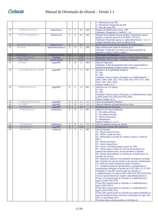 Manual de Orientação do eSocial – Versão 1.1 
1 - Beneficiário com NIF; 
2 - Beneficiário dispensado do NIF; 
3 - País não exige NIF 
34 nifBeneficiario dadosFiscais E C 0-1 020 - Número de Identificação Fiscal - NIF 
Validação: Obrigatório se {indNIF} = [1] 
35 relFontePagadora dadosFiscais E N 0-1 003 - Relação fonte pagadora pessoa jurídica e beneficiário pessoa 
jurídica, conforme Anexo II da IN RFB 1.297/2012 
Validação: Preenchido apenas se {tpInscBeneficiario} = [1]. O 
código informado deve existir na tabela da IN. 
36 dadosMolestiaGrave ideBeneficiario G - 0-1 - - Informações de beneficiário portador de moléstia grave. 
37 dtLaudo dadosMolestiaGrave E D 1-1 008 - Data atribuída pelo laudo da moléstia grave 
Validação: A data deve ser anterior ou igual ao período de 
apuração ao qual se refere o arquivo. 
38 infoPagto evtPagtosDiversos CG - 1-1 - - Informações do Pagamento 
39 pagtoResidente infoPagto G - 0-99 - - Pagamento à pessoa física residente ou domiciliada no Brasil 
40 pagtoBPF pagtoResidente G - 0-99 - - Beneficiário Pessoa Física - Residente no Brasil 
41 dtPagto pagtoBPF E D 1-1 008 - Data do Pagamento 
Validação: A data de pagamento deve estar compreendida no 
período de apuração ao qual se refere o arquivo. 
42 indSuspExigibilidade pagtoBPF E C 1-1 001 - Indicativo de Exigibilidade Suspensa: 
S - Sim 
N - Não 
Validação: Pode ser igual a [S] apenas se {codRendimento} = 
[0561, 0588, 3208, 3223, 3533, 3540, 3556, 3579, 3277, 5204, 
5936, 9385, 1895, 5928] 
Valores Válidos: S, N 
43 indDecTerceiro pagtoBPF E C 1-1 001 - Indicativo de 13o Salário: 
S - Sim 
N - Não 
Validação: Pode ser igual a [S] apenas se {codRendimento} igual 
a [0561,0588,3533,3540,5565,5936,1895]. 
Valores Válidos: S, N 
44 vlrRendTributavel pagtoBPF E N 1-1 14 2 Valor do rendimento tributável 
45 vlrIRRF pagtoBPF E N 1-1 14 2 Valor do Imposto de Renda Retido na Fonte 
46 detDeducao pagtoBPF G - 0-4 - - Detalhamento das Deduções 
47 indTpDeducao detDeducao E N 1-1 001 - Indicativo do Tipo de Dedução: 
1 - Previdência Oficial; 
2 - Previdência Privada; 
3 - Pensão Alimentícia; 
4 - Dependentes; 
Valores Válidos: 1, 2, 3, 4 
48 vlrDeducao detDeducao E N 1-1 14 2 Valor da dedução da base de cálculo. 
49 rendIsento pagtoBPF G - 0-99 - - Rendimentos Isentos/Não Tributáveis 
50 tpIsencao rendIsento E N 1-1 002 - Tipo de Isenção: 
01 - Parcela Isenta 65 anos; 
02 - Diária e Ajuda de Custo; 
03 - Indenização e rescisão de contrato, inclusive a título de 
PDV; 
04 - Abono pecuniário; 
05 - Outros (especificar); 
06 - Lucros e dividendos pagos a partir de 1996; 
07 - Valores pagos à titular ou sócio de microempresa ou 
empresa de pequeno porte, exceto pró-labore e alugueis; 
08 - Pensão, aposentadoria ou reforma por moléstia grave ou 
acidente em serviço; 
09 - Benefícios indiretos e/ou reembolso de despesas recebidas 
por voluntário da copa do mundo ou da copa das confederações; 
10 - Bolsa de estudo recebida por médico-residente; 
11 - Complementação de aposentadoria, correspondente às 
contribuições efetuadas no período de 01/01/1989 a 31/12/1995. 
Validação: O tipo [08] somente pode ser utilizado se 
{codRendimento} for igual a [0561,1889,5936,1895,5928,5936] 
e houver preenchimento do registro {dadosMolestiaGrave}. 
O tipo [11] somente pode ser utilizado se {codRendimento} 
igual a [3540,3556,3579]. 
O tipo [06] somente pode ser utilizado se {codRendimento} 
igual a [0473,0561]. 
O tipo [05] somente pode ser utilizado se {codRendimento} 
igual a [0561,0588,3533] 
O tipo [09] somente pode ser utilizado por empresa hablitada ao 
gozo de benefícios fiscais referentes à realização da Copa Conf. 
2013 e Copa Mundo 2014. 
Os demais tipos somente podem ser utilizados se 
51/201 
 