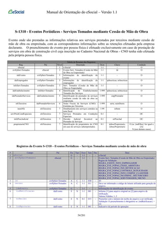 Manual de Orientação do eSocial – Versão 1.1 
S-1310 - Eventos Periódicos - Serviços Tomados mediante Cessão de Mão de Obra 
Evento onde são prestadas as informações relativas aos serviços prestados por terceiros mediante cessão de 
mão de obra ou empreitada, com as correspondentes informações sobre as retenções efetuadas pela empresa 
declarante. O preenchimento do evento por pessoa física é efetuado exclusivamente em caso de prestação de 
serviços em obra de construção civil cuja inscrição no Cadastro Nacional de Obras - CNO tenha sido efetuada 
pela própria pessoa física. 
Tabela de Resumo dos Registros 
Reg. Pai Nível Descrição Ocor. Chave Condição 
eSocial 1 e-Social 1-1 - O 
evtFpServTomados eSocial 2 Evento Serv. Tomados (Cessão de Mão 
de Obra ou Empreitada) 
1-1 Id O 
ideEvento evtFpServTomados 3 Informações de identificação do 
evento 
1-1 - O 
ideEmpregador evtFpServTomados 3 Informações de identificação do 
empregador 
1-1 tpInscricao, nrInscricao O 
infoServTomados evtFpServTomados 3 Serv. Tomados (Cessão de Mão de 
Obra ou Empreitada) 
1-1 - O 
ideEstabelecimento infoServTomados 4 Identificação do Estabelecimento 
Tomador dos Serviços 
1-999 tpInscricao, nrInscricao O 
idePrestadorServicos ideEstabelecimento 5 Identificação do prestador de serviços 
mediante cessão de mão de obra ou 
empreitada. 
1-999 cnpjPrestador O 
nfsTerceiros idePrestadorServicos 6 Notas Fiscais de Serviços (CMO) - 
Emitidas por Terceiros 
1-999 serie, numDocto O 
itensNfs nfsTerceiros 7 Detalhamento dos serviços contidos na 
nota fiscal 
1-99 nrItem O 
servPrestCondEspeciais nfsTerceiros 7 Serviços Prestados em Condições 
Especiais 
0-1 - OC 
infoProcJudicial nfsTerceiros 7 Decisão Judicial favorável ao 
Prestador de Serviços 
0-1 nrProcJud OC 
proprietarioCNO nfsTerceiros 7 Identificação do proprietário do CNO 
em caso de serviços subempreitados. 
0-1 tpInscProprietario, 
nrInscProprietario 
O (se {indObra} for igual a 
[3]) 
N (nos demais casos) 
Registros do Evento S-1310 – Eventos Periódicos – Serviços Tomados mediante cessão de mão de obra 
# Campo Pai Ele Tipo Ocor Tam Dec Desc 
1 eSocial G - 1-1 - - e-Social 
2 evtFpServTomados eSocial G - 1-1 - - Evento Serv. Tomados (Cessão de Mão de Obra ou Empreitada) 
Regras de Validação: 
REGRA_EXISTE_INFO_EMPREGADOR 
REGRA_EVE_FOPAG_EXIGE_ABERTURA 
REGRA_EVE_FOPAG_IND_RETIFICACAO 
REGRA_EVE_FOPAG_CONTROLE_DUPLICIDADE 
REGRA_EVE_FOPAG_INFO_COMPAT_CLASSTRIB 
REGRA_EVE_FOPAG_INCOMPAT_ DECTERCEIRO 
REGRA_EVE_FOPAG_SERVTOMADOS_NRCNO 
3 id evtFpServTomados A C 1-1 030 - ID 
4 versao evtFpServTomados A C 1-1 011 - Deve ser informado o código do leiaute utilizado para geração do 
arquivo. 
5 ideEvento evtFpServTomados G - 1-1 - - Informações de identificação do evento 
6 indRetificacao ideEvento E N 1-1 001 - Informe [1] para arquivo original ou [2] para arquivo de 
retificação. 
Valores Válidos: 1, 2 
7 nrRecibo ideEvento E N 0-1 015 - Preencher com o número do recibo do arquivo a ser retificado. 
Validação: O preenchimento é obrigatório se {indRetificacao} = 
[2] 
8 indApuracao ideEvento E N 1-1 001 - Indicativo de período de apuração: 
54/201 
 