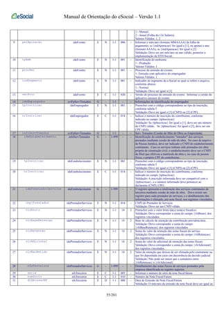 Manual de Orientação do eSocial – Versão 1.1 
1 - Mensal; 
2 - Anual (Folha do 13o Salário). 
Valores Válidos: 1, 2 
9 perApuracao ideEvento E N 1-1 006 - Informar o mês/ano (formato MMAAAA) da folha de 
pagamento, se {indApuracao} for igual a [1], ou apenas o ano 
(formato AAAA), se {indApuracao} for igual a [2] 
Validação: Deve ser um mês/ano ou ano válido, posterior a 
implementação da EFD-Social. 
10 tpAmb ideEvento E N 1-1 001 - Identificação do ambiente: 
1 - Produção 
Valores Válidos: 1 
11 procEmi ideEvento E N 1-1 001 - Processo de emissão do evento: 
1- Emissão com aplicativo do empregador 
Valores Válidos: 1 
12 indSegmento ideEvento E N 1-1 001 - Indicador do segmento da e-Social ao qual se refere o arquivo, 
conforme abaixo: 
1 - Normal 
Validação: Deve ser igual a [1] 
13 verProc ideEvento E C 1-1 020 - Versão do processo de emissão do evento. Informar a versão do 
aplicativo emissor do evento 
14 ideEmpregador evtFpServTomados G - 1-1 - - Informações de identificação do empregador 
15 tpInscricao ideEmpregador E N 1-1 001 - Preencher com o código correspondente ao tipo de inscrição, 
conforme tabela 5 
Validação: Deve ser igual a [1] (CNPJ) ou [2] (CPF) 
16 nrInscricao ideEmpregador E C 1-1 014 - Indicar o número de inscrição do contribuinte, conforme 
indicado no campo {tpInscricao} 
Validação: Se {tpInscricao} for igual a [1], deve ser um número 
de CNPJ válido. Se {tpInscricao} for igual a [2], deve ser um 
CPF válido. 
17 infoServTomados evtFpServTomados G - 1-1 - - Serv. Tomados (Cessão de Mão de Obra ou Empreitada) 
18 ideEstabelecimento infoServTomados G - 1-999 - - Identificação do estabelecimento "tomador" dos serviços 
prestados mediante cessão de mão de obra. No caso de arquivo 
de Pessoa Jurídica, deve ser indicado o CNPJ do estabelecimento 
contratante. Caso os serviços tenham sido prestados em obra 
própria de construção civil, o estabelecimento deve ser o CNPJ 
da filial que efetivou a matrícula da obra e, no caso de pessoa 
física, o próprio CPF do contribuinte. 
19 tpInscricao ideEstabelecimento E N 1-1 001 - Preencher com o código correspondente ao tipo de inscrição, 
conforme tabela 5 
Validação: Deve ser igual a [1] (CNPJ) ou [2] (CPF) 
20 nrInscricao ideEstabelecimento E C 1-1 014 - Indicar o número de inscrição do contribuinte, conforme 
indicado no campo {tpInscricao} 
Validação: A inscrição informada deve ser compatível com o 
{tpInscricao}, e o número informado deve pertencer ao 
declarante (CNPJ, CPF) 
21 idePrestadorServicos ideEstabelecimento G - 1-999 - - O registro apresenta a totalização dos serviços contratados de 
terceiros mediante cessão de mão de obra. Deve existir um 
registro para cada prestador de serviços, e o detalhamento das 
informações é efetuado, por nota fiscal, nos registros vinculados. 
22 cnpjPrestador idePrestadorServicos E N 1-1 014 - CNPJ do Prestador de Serviços 
Validação: Deve ser um CNPJ válido. 
23 vlrBruto idePrestadorServicos E N 1-1 14 2 Preencher com o valor bruto da(s) nota(s) fiscal(is) 
Validação: Deve corresponder a soma do campo {vlrBruto} dos 
registros vinculados. 
24 vlrBaseRetencao idePrestadorServicos E N 1-1 14 2 Base de cálculo da retenção da contribuição previdenciária. 
Validação: Deve corresponder a soma do campo 
{vlrBaseRetencao} dos registros vinculados 
25 vlrRetencao idePrestadorServicos E N 1-1 14 2 Soma do valor da retenção das notas fiscais de serviço 
Validação: Deve corresponder a soma do campo {vlrRetencao} 
dos registros vinculados. 
26 vlrAdicional idePrestadorServicos E N 1-1 14 2 Soma do valor do adicional de retenção das notas fiscais 
Validação: Deve corresponder a soma do campo {vlrAdicional} 
dos registros vinculados. 
27 vlrNaoRetido idePrestadorServicos E N 1-1 14 2 Valor da retenção que deixou de ser efetuada pelo contratante ou 
que foi depositada em juízo em decorrência da decisão judicial 
Validação: Não pode ser maior que o somatório entre 
{vlrRetencao} e {vlrAdicional} 
28 nfsTerceiros idePrestadorServicos G - 1-999 - - Detalhamento das notas fiscais de serviços prestados pela 
empresa identificada no registro superior. 
29 serie nfsTerceiros E C 1-1 005 - Informar o número de série da nota fiscal/fatura 
30 numDocto nfsTerceiros E C 1-1 010 - Número da Nota Fiscal/Fatura 
31 dtEmissaoNF nfsTerceiros E D 1-1 008 - Data de Emissão da Nota Fiscal/Fatura 
Validação: O mês/ano da emissão da nota fiscal deve ser igual ao 
55/201 
 