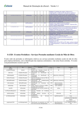 Manual de Orientação do eSocial – Versão 1.1 
Validação: O somatório dos campos {vlrServicos15}, 
{vlrServicos20} e {vlrServicos25} não pode ser superior ao 
{vlrBaseRetencao} indicado na nota fiscal correspondente. 
49 infoProcJudicial nfsTerceiros G - 0-1 - - Registro preenchido exclusivamente pelo tomador de serviços 
quando a empresa prestadora de serviços possui decisão/sentença 
judicial determinando a suspensão da retenção ou o depósito 
judicial das contribuições previdenciárias incidentes sobre o 
valor dos serviços contidos na nota fiscal/fatura emitidas pelo 
PRESTADOR DE SERVIÇOS. 
50 nrProcJud infoProcJudicial E C 1-1 020 - Preencher com o número do processo judicial; 
Validação: Validar DV do número informado. O processo deve 
existir na tabela de PROCESSOS. 
51 vlrNaoRetido infoProcJudicial E N 1-1 14 2 Valor da retenção que deixou de ser efetuada pelo contratante ou 
que foi depositada em juízo em decorrência da decisão judicial 
Validação: Não pode ser maior que o somatório entre 
{vlrRetencao} e {vlrAdicional} da nota fiscal correspondente 
52 proprietarioCNO nfsTerceiros G - 0-1 - - Identificação do proprietário do CNO em caso de serviços 
subempreitados. Somente pode ser preenchido quando 
{indObra} for igual a [3]. 
53 tpInscProprietario proprietarioCNO E N 1-1 001 - Tipo de Inscrição do proprietário do CNO 
Validação: Deve ser igual a [1] (CNPJ) ou [2] (CPF) 
Valores Válidos: 1, 2 
54 nrInscProprietario proprietarioCNO E C 1-1 014 - Preencher com o número de inscrição (CNPJ/CPF) do 
proprietário do CNO. 
Validação: Deve ser um CNPJ ou CPF válido, conforme indicado 
em {tpInscProprietario}, e constar como responsável no cadastro 
do CNO 
S-1320 - Eventos Periódicos - Serviços Prestados mediante Cessão de Mão de Obra 
Evento onde são prestadas as informações relativas aos serviços prestados mediante cessão de mão de obra 
pela empresa declarante, com a identificação das empresas contratantes e das notas fiscais emitidas. O evento 
é de preenchimento exclusivo por PJ. 
Tabela de Resumo dos Registros 
Reg. Pai Nível Descrição Ocor. Chave Condição 
eSocial 1 e-Social 1-1 - O 
evtFpServPrestados eSocial 2 Evento Serv. Prestados (Cessão de 
Mão de Obra ou Empreitada) 
1-1 Id O 
ideEvento evtFpServPrestados 3 Informações de identificação do 
evento 
1-1 - O 
ideEmpregador evtFpServPrestados 3 Informações de identificação do 
empregador 
1-1 tpInscricao, nrInscricao O 
infoServPrestados evtFpServPrestados 3 Serviços Prestados (Cessão de Mão de 
Obra ou Empreitada) 
1-1 - O 
ideEstabPrestador infoServPrestados 4 Identificação do Estabelecimento 
Prestador dos Serviços 
1-999 tpInscricao, nrInscricao O 
ideContratante ideEstabPrestador 5 Identificação do Contratante dos 
Serviços 
1-999 tpInscContratante, 
nrInscContratante 
O 
nfsEmitidas ideContratante 6 Notas Fiscais de Serviços (CMO) - 
Emitidas pelo Contribuinte 
1-999 serie, numDocto O 
itensNfs nfsEmitidas 7 Detalhamento dos serviços contidos na 
nota fiscal 
1-99 nrItem O 
servPrestCondEspeciais nfsEmitidas 7 Serviços Prestados em Condições 
Especiais 
0-1 - OC 
infoProcJudicial nfsEmitidas 7 Decisão Judicial favorável ao 
Contribuinte 
0-1 nrProcJud OC 
servSubempreitados nfsEmitidas 7 Detalhamento dos Serviços 
Subempreitados 
0-1 cnpjSubempreiteiro O (se 
{vlrRetencaoSubempreitada} 
da nota fiscal for maior que 
ZERO) 
N (Nos demais casos) 
proprietarioCNO servSubempreitados 8 Identificação do proprietário do CNO 
em caso de serviços subempreitados. 
0-1 tpInscProprietario, 
nrInscProprietario 
O (se {indObra} for igual a 
[3]) 
57/201 
 