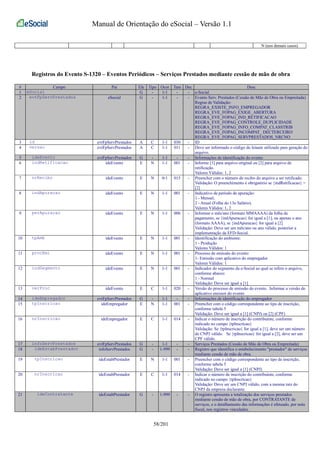 Manual de Orientação do eSocial – Versão 1.1 
N (nos demais casos) 
Registros do Evento S-1320 – Eventos Periódicos – Serviços Prestados mediante cessão de mão de obra 
# Campo Pai Ele Tipo Ocor Tam Dec Desc 
1 eSocial G - 1-1 - - e-Social 
2 evtFpServPrestados eSocial G - 1-1 - - Evento Serv. Prestados (Cessão de Mão de Obra ou Empreitada) 
Regras de Validação: 
REGRA_EXISTE_INFO_EMPREGADOR 
REGRA_EVE_FOPAG_EXIGE_ABERTURA 
REGRA_EVE_FOPAG_IND_RETIFICACAO 
REGRA_EVE_FOPAG_CONTROLE_DUPLICIDADE 
REGRA_EVE_FOPAG_INFO_COMPAT_CLASSTRIB 
REGRA_EVE_FOPAG_INCOMPAT_ DECTERCEIRO 
REGRA_EVE_FOPAG_SERVPRESTADOS_NRCNO 
3 id evtFpServPrestados A C 1-1 030 - ID 
4 versao evtFpServPrestados A C 1-1 011 - Deve ser informado o código do leiaute utilizado para geração do 
arquivo. 
5 ideEvento evtFpServPrestados G - 1-1 - - Informações de identificação do evento 
6 indRetificacao ideEvento E N 1-1 001 - Informe [1] para arquivo original ou [2] para arquivo de 
retificação. 
Valores Válidos: 1, 2 
7 nrRecibo ideEvento E N 0-1 015 - Preencher com o número do recibo do arquivo a ser retificado. 
Validação: O preenchimento é obrigatório se {indRetificacao} = 
[2] 
8 indApuracao ideEvento E N 1-1 001 - Indicativo de período de apuração: 
1 - Mensal; 
2 - Anual (Folha do 13o Salário). 
Valores Válidos: 1, 2 
9 perApuracao ideEvento E N 1-1 006 - Informar o mês/ano (formato MMAAAA) da folha de 
pagamento, se {indApuracao} for igual a [1], ou apenas o ano 
(formato AAAA), se {indApuracao} for igual a [2] 
Validação: Deve ser um mês/ano ou ano válido, posterior a 
implementação da EFD-Social. 
10 tpAmb ideEvento E N 1-1 001 - Identificação do ambiente: 
1 - Produção 
Valores Válidos: 1 
11 procEmi ideEvento E N 1-1 001 - Processo de emissão do evento: 
1- Emissão com aplicativo do empregador 
Valores Válidos: 1 
12 indSegmento ideEvento E N 1-1 001 - Indicador do segmento da e-Social ao qual se refere o arquivo, 
conforme abaixo: 
1 - Normal 
Validação: Deve ser igual a [1] 
13 verProc ideEvento E C 1-1 020 - Versão do processo de emissão do evento. Informar a versão do 
aplicativo emissor do evento 
14 ideEmpregador evtFpServPrestados G - 1-1 - - Informações de identificação do empregador 
15 tpInscricao ideEmpregador E N 1-1 001 - Preencher com o código correspondente ao tipo de inscrição, 
conforme tabela 5 
Validação: Deve ser igual a [1] (CNPJ) ou [2] (CPF) 
16 nrInscricao ideEmpregador E C 1-1 014 - Indicar o número de inscrição do contribuinte, conforme 
indicado no campo {tpInscricao} 
Validação: Se {tpInscricao} for igual a [1], deve ser um número 
de CNPJ válido. Se {tpInscricao} for igual a [2], deve ser um 
CPF válido. 
17 infoServPrestados evtFpServPrestados G - 1-1 - - Serviços Prestados (Cessão de Mão de Obra ou Empreitada) 
18 ideEstabPrestador infoServPrestados G - 1-999 - - Registro que identifica o estabelecimento "prestador" de serviços 
mediante cessão de mão de obra. 
19 tpInscricao ideEstabPrestador E N 1-1 001 - Preencher com o código correspondente ao tipo de inscrição, 
conforme tabela 5 
Validação: Deve ser igual a [1] (CNPJ) 
20 nrInscricao ideEstabPrestador E C 1-1 014 - Indicar o número de inscrição do contribuinte, conforme 
indicado no campo {tpInscricao} 
Validação: Deve ser um CNPJ válido, com a mesma raiz do 
CNPJ da empresa declarante. 
21 ideContratante ideEstabPrestador G - 1-999 - - O registro apresenta a totalização dos serviços prestados 
mediante cessão de mão de obra, por CONTRATANTE de 
serviços, e o detalhamento das informações é efetuado, por nota 
fiscal, nos registros vinculados. 
58/201 
 