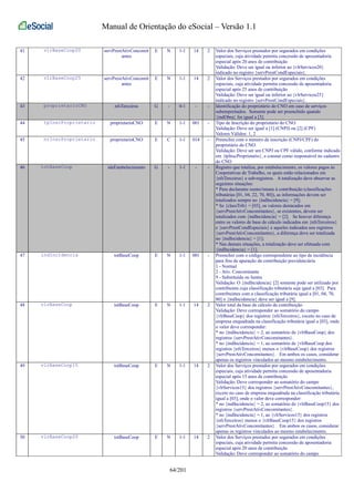 Manual de Orientação do eSocial – Versão 1.1 
41 vlrBaseCoop20 servPrestAtivConcomit 
antes 
E N 1-1 14 2 Valor dos Serviços prestados por segurados em condições 
especiais, cuja atividade permita concessão de aposentadoria 
especial após 20 anos de contribuição 
Validação: Deve ser igual ou inferior ao {vlrServicos20} 
indicado no registro {servPrestCondEspeciais}. 
42 vlrBaseCoop25 servPrestAtivConcomit 
antes 
E N 1-1 14 2 Valor dos Serviços prestados por segurados em condições 
especiais, cuja atividade permita concessão de aposentadoria 
especial após 25 anos de contribuição 
Validação: Deve ser igual ou inferior ao {vlrServicos25} 
indicado no registro {servPrestCondEspeciais}. 
43 proprietarioCNO nfsTerceiros G - 0-1 - - Identificação do proprietário do CNO em caso de serviços 
subempreitados. Somente pode ser preenchido quando 
{indObra} for igual a [3]. 
44 tpInscProprietario proprietarioCNO E N 1-1 001 - Tipo de Inscrição do proprietário do CNO 
Validação: Deve ser igual a [1] (CNPJ) ou [2] (CPF) 
Valores Válidos: 1, 2 
45 nrInscProprietario proprietarioCNO E C 1-1 014 - Preencher com o número de inscrição (CNPJ/CPF) do 
proprietário do CNO. 
Validação: Deve ser um CNPJ ou CPF válido, conforme indicado 
em {tpInscProprietario}, e constar como responsável no cadastro 
do CNO 
46 totBaseCoop ideEstabelecimento G - 1-1 - - Registro que totaliza, por estabelecimento, os valores pagos às 
Cooperativas de Trabalho, os quais estão relacionados em 
{nfsTerceiros} e sub-registros. A totalização deve observar as 
seguintes situações: 
* Para declarante isento/imune à contribuição (classificações 
tributárias [01, 04, 22, 70, 80]), as informações devem ser 
totalizados sempre no {indIncidencia} = [9]; 
* Se {classTrib} = [03], os valores destacados em 
{servPrestAtivConcomitantes}, se existentes, devem ser 
totalizados com {indIncidencia} = [2]. Se houver diferença 
entre os valores de base de cálculo indicados em {nfsTerceiros} 
e {servPrestCondEspeciais} e aqueles indicados nos registros 
{servPrestAtivConcomitantes}, a diferença deve ser totalizada 
no {indIncidencia} = [1]; 
* Nas demais situações, a totalização deve ser efetuada com 
{indIncidencia} = [1]. 
47 indIncidencia totBaseCoop E N 1-1 001 - Preencher com o código correspondente ao tipo de incidência 
para fins de apuração da contribuição previdenciária 
1 - Normal 
2 - Ativ. Concomitante 
9 - Substituída ou Isenta 
Validação: O {indIncidencia} [2] somente pode ser utilizado por 
contribuinte cuja classificação tributária seja igual a [03]. Para 
contribuintes com a classificação tributária igual a [01, 04, 70, 
80] o {indIncidencia} deve ser igual a [9]. 
48 vlrBaseCoop totBaseCoop E N 1-1 14 2 Valor total da base de cálculo da contribuição 
Validação: Deve corresponder ao somatório do campo 
{vlrBaseCoop} dos registros {nfsTerceiros}, exceto no caso de 
empresa enquadrada na classificação tributária igual a [03], onde 
o valor deve corresponder: 
* no {indIncidencia} = 2, ao somatório de {vlrBaseCoop} dos 
registros {servPrestAtivConcomitantes}. 
* no {indIncidencia} = 1, ao somatório de {vlrBaseCoop dos 
registros {nfsTerceiros} menos o {vlrBaseCoop} dos registros 
{servPrestAtivConcomitantes}. Em ambos os casos, considerar 
apenas os registros vinculados ao mesmo estabelecimento. 
49 vlrBaseCoop15 totBaseCoop E N 1-1 14 2 Valor dos Serviços prestados por segurados em condições 
especiais, cuja atividade permita concessão de aposentadoria 
especial após 15 anos de contribuição 
Validação: Deve corresponder ao somatório do campo 
{vlrServicos15} dos registros {servPrestAtivConcomitantes}, 
exceto no caso de empresa enquadrada na classificação tributária 
igual a [03], onde o valor deve corresponder: 
* no {indIncidencia} = 2, ao somatório de {vlrBaseCoop15} dos 
registros {servPrestAtivConcomitantes}. 
* no {indIncidencia} = 1, ao {vlrServicos15} dos registros 
{nfsTerceiros} menos o {vlrBaseCoop15} dos registros 
{servPrestAtivConcomitantes}. Em ambos os casos, considerar 
apenas os registros vinculados ao mesmo estabelecimento. 
50 vlrBaseCoop20 totBaseCoop E N 1-1 14 2 Valor dos Serviços prestados por segurados em condições 
especiais, cuja atividade permita concessão de aposentadoria 
especial após 20 anos de contribuição 
Validação: Deve corresponder ao somatório do campo 
64/201 
 
