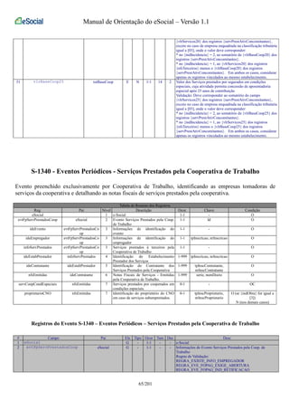 Manual de Orientação do eSocial – Versão 1.1 
{vlrServicos20} dos registros {servPrestAtivConcomitantes}, 
exceto no caso de empresa enquadrada na classificação tributária 
igual a [03], onde o valor deve corresponder: 
* no {indIncidencia} = 2, ao somatório de {vlrBaseCoop20} dos 
registros {servPrestAtivConcomitantes}. 
* no {indIncidencia} = 1, ao {vlrServicos20} dos registros 
{nfsTerceiros} menos o {vlrBaseCoop20} dos registros 
{servPrestAtivConcomitantes}. Em ambos os casos, considerar 
apenas os registros vinculados ao mesmo estabelecimento. 
51 vlrBaseCoop25 totBaseCoop E N 1-1 14 2 Valor dos Serviços prestados por segurados em condições 
especiais, cuja atividade permita concessão de aposentadoria 
especial após 25 anos de contribuição 
Validação: Deve corresponder ao somatório do campo 
{vlrServicos25} dos registros {servPrestAtivConcomitantes}, 
exceto no caso de empresa enquadrada na classificação tributária 
igual a [03], onde o valor deve corresponder: 
* no {indIncidencia} = 2, ao somatório de {vlrBaseCoop25} dos 
registros {servPrestAtivConcomitantes}. 
* no {indIncidencia} = 1, ao {vlrServicos25} dos registros 
{nfsTerceiros} menos o {vlrBaseCoop25} dos registros 
{servPrestAtivConcomitantes}. Em ambos os casos, considerar 
apenas os registros vinculados ao mesmo estabelecimento. 
S-1340 - Eventos Periódicos - Serviços Prestados pela Cooperativa de Trabalho 
Evento preenchido exclusivamente por Cooperativa de Trabalho, identificando as empresas tomadoras de 
serviços da cooperativa e detalhando as notas fiscais de serviços prestados pela cooperativa. 
Tabela de Resumo dos Registros 
Reg. Pai Nível Descrição Ocor. Chave Condição 
eSocial 1 e-Social 1-1 - O 
evtFpServPrestadosCoop eSocial 2 Evento Serviços Prestados pela Coop. 
de Trabalho 
1-1 Id O 
ideEvento evtFpServPrestadosCo 
op 
3 Informações de identificação do 
evento 
1-1 - O 
ideEmpregador evtFpServPrestadosCo 
op 
3 Informações de identificação do 
empregador 
1-1 tpInscricao, nrInscricao O 
infoServPrestados evtFpServPrestadosCo 
op 
3 Serviços prestados à terceiros pela 
Cooperativa de Trabalho 
1-1 - O 
ideEstabPrestador infoServPrestados 4 Identificação do Estabelecimento 
Prestador dos Serviços 
1-999 tpInscricao, nrInscricao O 
ideContratante ideEstabPrestador 5 Identificação do Contratante dos 
Serviços Prestados pela Cooperativa 
1-999 tpInscContratante, 
nrInscContratante 
O 
nfsEmitidas ideContratante 6 Notas Fiscais de Serviços - Emitidas 
pela Cooperativa de Trabalho. 
1-999 serie, numDocto O 
servCoopCondEspeciais nfsEmitidas 7 Serviços prestados por cooperados em 
condições especiais. 
0-1 - OC 
proprietarioCNO nfsEmitidas 7 Identificação do proprietário do CNO 
em caso de serviços subempreitados. 
0-1 tpInscProprietario, 
nrInscProprietario 
O (se {indObra} for igual a 
[3]) 
N (nos demais casos) 
Registros do Evento S-1340 – Eventos Periódicos – Serviços Prestados pela Cooperativa de Trabalho 
# Campo Pai Ele Tipo Ocor Tam Dec Desc 
1 eSocial G - 1-1 - - e-Social 
2 evtFpServPrestadosCoop eSocial G - 1-1 - - Informações do Evento Serviços Prestados pela Coop. de 
Trabalho 
Regras de Validação: 
REGRA_EXISTE_INFO_EMPREGADOR 
REGRA_EVE_FOPAG_EXIGE_ABERTURA 
REGRA_EVE_FOPAG_IND_RETIFICACAO 
65/201 
 