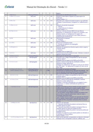 Manual de Orientação do eSocial – Versão 1.1 
arquivo. 
5 ideEvento evtFpAquisProducao G - 1-1 - - Informações de identificação do evento 
6 indRetificacao ideEvento E N 1-1 001 - Informe [1] para arquivo original ou [2] para arquivo de 
retificação. 
Valores Válidos: 1, 2 
7 nrRecibo ideEvento E N 0-1 015 - Preencher com o número do recibo do arquivo a ser retificado. 
Validação: O preenchimento é obrigatório se {indRetificacao} = 
[2] 
8 indApuracao ideEvento E N 1-1 001 - Indicativo de período de apuração: 
1 - Mensal; 
2 - Anual (Folha do 13o Salário). 
Valores Válidos: 1, 2 
9 perApuracao ideEvento E N 1-1 006 - Informar o mês/ano (formato MMAAAA) da folha de 
pagamento, se {indApuracao} for igual a [1], ou apenas o ano 
(formato AAAA), se {indApuracao} for igual a [2] 
Validação: Deve ser um mês/ano ou ano válido, posterior a 
implementação da EFD-Social. 
10 tpAmb ideEvento E N 1-1 001 - Identificação do ambiente: 
1 - Produção 
Valores Válidos: 1 
11 procEmi ideEvento E N 1-1 001 - Processo de emissão do evento: 
1- Emissão com aplicativo do empregador 
Valores Válidos: 1 
12 indSegmento ideEvento E N 1-1 001 - Indicador do segmento da e-Social ao qual se refere o arquivo, 
conforme abaixo: 
1 - Normal 
Validação: Deve ser igual a [1] 
13 verProc ideEvento E C 1-1 020 - Versão do processo de emissão do evento. Informar a versão do 
aplicativo emissor do evento 
14 ideEmpregador evtFpAquisProducao G - 1-1 - - Informações de identificação do empregador 
15 tpInscricao ideEmpregador E N 1-1 001 - Preencher com o código correspondente ao tipo de inscrição, 
conforme tabela 5 
Validação: Deve ser igual a [1] (CNPJ) ou [2] (CPF) 
16 nrInscricao ideEmpregador E C 1-1 014 - Indicar o número de inscrição do contribuinte, conforme 
indicado no campo {tpInscricao} 
Validação: Se {tpInscricao} for igual a [1], deve ser um número 
de CNPJ válido. Se {tpInscricao} for igual a [2], deve ser um 
CPF válido. 
17 infoAquisProducao evtFpAquisProducao G - 1-1 - - Informação da Aquisição de Produção 
18 ideEstabAdquirente infoAquisProducao G - 1-999 - - Identificação do estabelecimento adquirente da produção. Em 
caso de aquisição efetuada por Pessoa Física (intermediário), 
deve ser preenchido com o CPF do próprio declarante. 
19 tpInscricao ideEstabAdquirente E N 1-1 001 - Preencher com o código correspondente ao tipo de inscrição, 
conforme tabela 5 
Validação: Deve ser igual a [1] (CNPJ) ou [2] (CPF) 
20 nrInscricao ideEstabAdquirente E C 1-1 014 - Indicar o número de inscrição do contribuinte, conforme 
indicado no campo {tpInscricao} 
Validação: A inscrição informada deve ser compatível com o 
{tpInscricao}, e o número informado deve pertencer ao 
contribuinte. 
21 tipoAquisicao ideEstabAdquirente G - 1-3 - - Registro preenchido por Pessoa Jurídica em geral, quando o 
estabelecimento identificado no registro superior efetuar 
aquisição de produtos rurais de pessoa física. O registro também 
deve ser preenchido nas seguintes situações: 
* por PF quando a mesma adquire produção de produtor rural 
pessoa física ou segurado especial para venda no varejo a 
consumidor final pessoa física; 
* por Entidade inscrita no Programa de Aquisição de Alimentos 
(PAA), quando a mesma efetuar a aquisição de produtos rurais 
no âmbito do PAA, de produtor rural pessoa física ou pessoa 
jurídica. 
22 indAquisicao tipoAquisicao E N 1-1 001 - Indicativo da Aquisição: 
1 - Aquisição da produção de produtor rural pessoa física ou 
segurado especial em geral; 
2 - Aquisição da produção de produtor rural pessoa física ou 
segurado especial em geral por Entidade do PAA; 
3 - Aquisição da produção de produtor rural pessoa jurídica por 
Entidade do PAA; 
Validação: Os indicativos [2,3] somente podem ser utilizados se 
o declarante for Pessoa Jurídica. 
Valores Válidos: 1, 2, 3 
23 vlrTotalAquisicao tipoAquisicao E N 1-1 14 2 Valor total da aquisição correspondente ao indicativo informado 
Validação: Deve corresponder a soma de {vlrBruto} dos 
69/201 
 