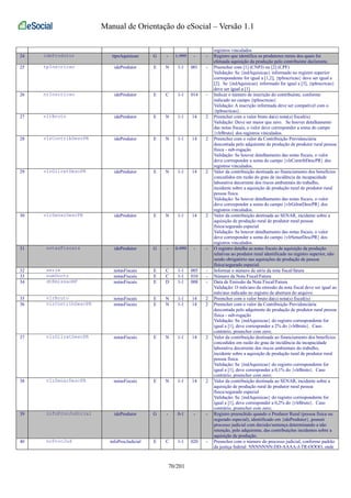 Manual de Orientação do eSocial – Versão 1.1 
registros vinculados 
24 ideProdutor tipoAquisicao G - 1-999 - - Registro que identifica os produtores rurais dos quais foi 
efetuada aquisição da produção pelo contribuinte declarante. 
25 tpInscricao ideProdutor E N 1-1 001 - Preencher com [1] (CNPJ) ou [2] (CPF) 
Validação: Se {indAquisicao} informado no registro superior 
correspondente for igual a [1,2], {tpInscricao} deve ser igual a 
[2]. Se {indAquisicao} informado for igual a [3], {tpInscricao} 
deve ser igual a [1] 
26 nrInscricao ideProdutor E C 1-1 014 - Indicar o número de inscrição do contribuinte, conforme 
indicado no campo {tpInscricao} 
Validação: A inscrição informada deve ser compatível com o 
{tpInscricao}. 
27 vlrBruto ideProdutor E N 1-1 14 2 Preencher com o valor bruto da(s) nota(s) fiscal(is) 
Validação: Deve ser maior que zero. Se houver detalhamento 
das notas fiscais, o valor deve corresponder a soma do campo 
{vlrBruto} dos registros vinculados. 
28 vlrContribDescPR ideProdutor E N 1-1 14 2 Preencher com o valor da Contribuição Previdenciária 
descontada pelo adquirente de produção de produtor rural pessoa 
física - sub-rogação 
Validação: Se houver detalhamento das notas fiscais, o valor 
deve corresponder a soma do campo {vlrContribDescPR} dos 
registros vinculados. 
29 vlrGilratDescPR ideProdutor E N 1-1 14 2 Valor da contribuição destinada ao financiamento dos benefícios 
concedidos em razão do grau de incidência da incapacidade 
laborativa decorrente dos riscos ambientais do trabalho, 
incidente sobre a aquisição de produção rural de produtor rural 
pessoa física. 
Validação: Se houver detalhamento das notas fiscais, o valor 
deve corresponder a soma do campo {vlrGilratDescPR} dos 
registros vinculados. 
30 vlrSenarDescPR ideProdutor E N 1-1 14 2 Valor da contribuição destinada ao SENAR, incidente sobre a 
aquisição de produção rural de produtor rural pessoa 
física/segurado especial 
Validação: Se houver detalhamento das notas fiscais, o valor 
deve corresponder a soma do campo {vlrSenarDescPR} dos 
registros vinculados. 
31 notasFiscais ideProdutor G - 0-999 - - O registro detalha as notas fiscais de aquisição da produção 
relativas ao produtor rural identificado no registro superior, não 
sendo obrigatório nas aquisições de produção de pessoa 
física/segurado especial. 
32 serie notasFiscais E C 1-1 005 - Informar o número de série da nota fiscal/fatura 
33 numDocto notasFiscais E C 1-1 010 - Número da Nota Fiscal/Fatura 
34 dtEmissaoNF notasFiscais E D 1-1 008 - Data de Emissão da Nota Fiscal/Fatura 
Validação: O mês/ano da emissão da nota fiscal deve ser igual ao 
mês/ano indicado no registro de abertura do arquivo. 
35 vlrBruto notasFiscais E N 1-1 14 2 Preencher com o valor bruto da(s) nota(s) fiscal(is) 
36 vlrContribDescPR notasFiscais E N 1-1 14 2 Preencher com o valor da Contribuição Previdenciária 
descontada pelo adquirente de produção de produtor rural pessoa 
física - sub-rogação 
Validação: Se {indAquisicao} do registro correspondente for 
igual a [1], deve corresponder a 2% do {vlrBruto}. Caso 
contrário, preencher com zero; 
37 vlrGilratDescPR notasFiscais E N 1-1 14 2 Valor da contribuição destinada ao financiamento dos benefícios 
concedidos em razão do grau de incidência da incapacidade 
laborativa decorrente dos riscos ambientais do trabalho, 
incidente sobre a aquisição de produção rural de produtor rural 
pessoa física. 
Validação: Se {indAquisicao} do registro correspondente for 
igual a [1], deve corresponder a 0,1% do {vlrBruto}. Caso 
contrário, preencher com zero; 
38 vlrSenarDescPR notasFiscais E N 1-1 14 2 Valor da contribuição destinada ao SENAR, incidente sobre a 
aquisição de produção rural de produtor rural pessoa 
física/segurado especial 
Validação: Se {indAquisicao} do registro correspondente for 
igual a [1], deve corresponder a 0,2% do {vlrBruto}. Caso 
contrário, preencher com zero; 
39 infoProcJudicial ideProdutor G - 0-1 - - Registro preenchido quando o Produtor Rural (pessoa física ou 
segurado especial), identificado em {ideProdutor}, possuir 
processo judicial com decisão/sentença determinando a não 
retenção, pelo adquirente, das contribuições incidentes sobre a 
aquisição de produção. 
40 nrProcJud infoProcJudicial E C 1-1 020 - Preencher com o número do processo judicial, conforme padrão 
da justiça federal: NNNNNNN-DD-AAAA-J-TR-OOOO, onde 
70/201 
 