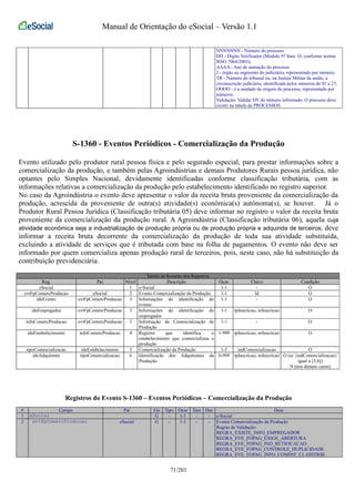 Manual de Orientação do eSocial – Versão 1.1 
NNNNNNN - Número do processo 
DD - Dígito Verificador (Módulo 97 base 10, conforme norma 
ISSO 7064/2003); 
AAAA - Ano de autuação do processo 
J - órgão ou segmento do judiciário, representado por número; 
TR - Número do tribunal ou, na Justiça Militar da união, a 
circunscrição judiciária, identificada pelos números de 01 a 27; 
OOOO - é a unidade de origem do processo, representado por 
números. 
Validação: Validar DV do número informado. O processo deve 
existir na tabela de PROCESSOS 
S-1360 - Eventos Periódicos - Comercialização da Produção 
Evento utilizado pelo produtor rural pessoa física e pelo segurado especial, para prestar informações sobre a 
comercialização da produção, e também pelas Agroindústrias e demais Produtores Rurais pessoa jurídica, não 
optantes pelo Simples Nacional, devidamente identificadas conforme classificação tributária, com as 
informações relativas a comercialização da produção pelo estabelecimento identificado no registro superior. 
No caso da Agroindústria o evento deve apresentar o valor da receita bruta proveniente da comercialização da 
produção, acrescida da proveniente de outra(s) atividade(s) econômica(s) autônoma(s), se houver. Já o 
Produtor Rural Pessoa Jurídica (Classificação tributária 05) deve informar no registro o valor da receita bruta 
proveniente da comercialização da produção rural. A Agroindústria (Classificação tributária 06), aquela cuja 
atividade econômica seja a industrialização de produção própria ou de produção própria e adquirida de terceiros, deve 
informar a receita bruta decorrente da comercialização da produção de toda sua atividade substituída, 
excluindo a atividade de serviços que é tributada com base na folha de pagamentos. O evento não deve ser 
informado por quem comercializa apenas produção rural de terceiros, pois, neste caso, não há substituição da 
contribuição previdenciária. 
Tabela de Resumo dos Registros 
Reg. Pai Nível Descrição Ocor. Chave Condição 
eSocial 1 e-Social 1-1 - O 
evtFpComercProducao eSocial 2 Evento Comercialização da Produção 1-1 Id O 
ideEvento evtFpComercProducao 3 Informações de identificação do 
evento 
1-1 - O 
ideEmpregador evtFpComercProducao 3 Informações de identificação do 
empregador 
1-1 tpInscricao, nrInscricao O 
infoComercProducao evtFpComercProducao 3 Informação da Comercialização de 
Produção 
1-1 - O 
ideEstabelecimento infoComercProducao 4 Registro que identifica o 
estabelecimento que comercializou a 
produção 
1-999 tpInscricao, nrInscricao O 
tipoComercializacao ideEstabelecimento 5 Comercialização da Produção 1-5 indComercializacao O 
ideAdquirente tipoComercializacao 6 Identificação dos Adquirentes da 
Produção 
0-999 tpInscricao, nrInscricao O (se {indComercializacao} 
igual a [3,8]) 
N (nos demais casos) 
Registros do Evento S-1360 – Eventos Periódicos – Comercialização da Produção 
# Campo Pai Ele Tipo Ocor Tam Dec Desc 
1 eSocial G - 1-1 - - e-Social 
2 evtFpComercProducao eSocial G - 1-1 - - Evento Comercialização da Produção 
Regras de Validação: 
REGRA_EXISTE_INFO_EMPREGADOR 
REGRA_EVE_FOPAG_EXIGE_ABERTURA 
REGRA_EVE_FOPAG_IND_RETIFICACAO 
REGRA_EVE_FOPAG_CONTROLE_DUPLICIDADE 
REGRA_EVE_FOPAG_INFO_COMPAT_CLASSTRIB 
71/201 
 