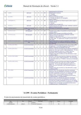 Manual de Orientação do eSocial – Versão 1.1 
implementação da EFD-Social. 
10 tpAmb ideEvento E N 1-1 001 - Identificação do ambiente: 
1 - Produção 
Valores Válidos: 1 
11 procEmi ideEvento E N 1-1 001 - Processo de emissão do evento: 
1- Emissão com aplicativo do empregador 
Valores Válidos: 1 
12 indSegmento ideEvento E N 1-1 001 - Indicador do segmento da e-Social ao qual se refere o arquivo, 
conforme abaixo: 
1 - Normal 
Validação: Deve ser igual a [1] 
13 verProc ideEvento E C 1-1 020 - Versão do processo de emissão do evento. Informar a versão do 
aplicativo emissor do evento 
14 ideEmpregador evtFpRecAtivConcomi 
tante 
G - 1-1 - - Informações de identificação do empregador 
15 tpInscricao ideEmpregador E N 1-1 001 - Preencher com o código correspondente ao tipo de inscrição, 
conforme tabela 5 
Validação: Deve ser igual a [1] (CNPJ) ou [2] (CPF) 
16 nrInscricao ideEmpregador E C 1-1 014 - Indicar o número de inscrição do contribuinte, conforme 
indicado no campo {tpInscricao} 
Validação: Se {tpInscricao} for igual a [1], deve ser um número 
de CNPJ válido. Se {tpInscricao} for igual a [2], deve ser um 
CPF válido. 
17 recAtivConcomitante evtFpRecAtivConcomi 
tante 
G - 1-1 - - Registro preenchido por empresa enquadrada no regime de 
tributação Simples com tributação previdenciária substituída e 
não substituída. 
18 recBrutaTotMes recAtivConcomitante E N 1-1 14 2 Informar o valor da receita bruta no mês a que se refere a folha 
de pagamento. No de folha de pagamento relativa ao 13º 
Salário, o valor deve ser informado como zero. 
19 recBrutaTotAno recAtivConcomitante E N 1-1 14 2 Informar o valor da receita bruta total da empresa, acumulada de 
janeiro até o mês a que se refere a folha de pagamento. No caso 
de folha de pagamento relativa ao 13º Salário, deverá ser 
informada o valor acumulado de janeiro a dezembro. 
Validação: Não pode ser inferior ao valor informado no campo 
{recBrutaTotMes}. 
20 recBrutaAtssMes recAtivConcomitante E N 1-1 14 2 Informar o valor da receita bruta da atividade sem substituição 
no mês a que se refere a folha de pagamento. No caso de folha 
de pagamento relativa ao 13º Salário, o valor deve ser informado 
como zero. 
21 recBrutaAtssAno recAtivConcomitante E N 1-1 14 2 Informar o valor da receita bruta da atividade sem substituição 
acumulada de janeiro até o mês a que se refere a folha de 
pagamento. No caso de folha de pagamento relativa ao 13º 
Salário, deverá ser informada o valor acumulado de janeiro a 
dezembro. 
Validação: Não pode ser inferior ao valor informado no campo 
{recBrutaAtssMes} 
22 fatorMes recAtivConcomitante E N 1-1 005 4 Informe o fator a ser utilizado para cálculo da contribuição 
patronal do mês dos trabalhadores envolvidos na execução das 
atividades enquadradas no Anexo IV em conjunto com as dos 
Anexos I a III e V da Lei Complementar nº 123/2006. 
Validação: Deve corresponder ao resultado da divisão entre a 
{recBrutaAtssMes} e {recBrutaTotMes}. 
23 fator13 recAtivConcomitante E N 1-1 005 2 Informe o fator a ser utilizado para cálculo da contribuição 
patronal do décimo terceiro dos trabalhadores envolvidos na 
execução das atividades enquadradas no Anexo IV em conjunto 
com as dos Anexos I a III e V da Lei Complementar nº 123/2006. 
Validação: Deve corresponder ao resultado da divisão entre a 
{recBrutaAtssAno} e {recBrutaTotAno}. 
S-1399 - Eventos Periódicos - Fechamento 
Evento de encerramento da transmissão de eventos periódicos. 
Tabela de Resumo dos Registros 
Reg. Pai Nível Descrição Ocor. Chave Condição 
eSocial 1 e-Social 1-1 - O 
evtFpFechamento eSocial 2 Evento de Fechamento 1-1 Id O 
78/201 
 