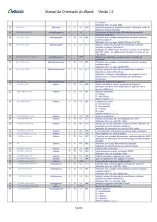 Manual de Orientação do eSocial – Versão 1.1 
1 - Normal 
Validação: Deve ser igual a [1] 
12 verProc ideEvento E C 1-1 020 - Versão do processo de emissão do evento. Informar a versão do 
aplicativo emissor do evento 
13 ideEmpregador evtEspDesportivo G - 1-1 - - Informações de identificação da Entidade promotora do 
espetáculo desportivo 
14 tpInscricao ideEmpregador E N 1-1 001 - Preencher com o código correspondente ao tipo de inscrição, 
conforme tabela 5 
Validação: Deve ser igual a [1] (CNPJ) ou [2] (CPF) 
15 nrInscricao ideEmpregador E C 1-1 014 - Indicar o número de inscrição do contribuinte, conforme 
indicado no campo {tpInscricao} 
Validação: Se {tpInscricao} for igual a [1], deve ser um número 
de CNPJ válido. Se {tpInscricao} for igual a [2], deve ser um 
CPF válido. 
16 ideEstabelecimento evtEspDesportivo G - 1-999 - - Registro que identifica o estabelecimento realizador do 
espetáculo. 
17 tpInscricao ideEstabelecimento E N 1-1 001 - Preencher com o código correspondente ao tipo de inscrição, 
conforme tabela 5 
Validação: Deve ser igual a [1] (CNPJ) 
18 nrInscricao ideEstabelecimento E C 1-1 014 - Indicar o número de inscrição do contribuinte, conforme 
indicado no campo {tpInscricao} 
Validação: A inscrição informada deve ser compatível com o 
{tpInscricao}, e o número informado deve pertencer ao 
contribuinte. 
19 boletim ideEstabelecimento G - 1-999 - - Boletim do Espetáculo Desportivo 
20 nrBoletim boletim E N 1-1 004 - Número do boletim relativo ao espetáculo desportivo 
Validação: Não pode haver duplicidade de registros com o 
mesmo {nrBoletim} 
21 tpCompeticao boletim E N 1-1 001 - Tipo de Competição: 
1 - Oficial; 
2 - Não Oficial; 
Valores Válidos: 1, 2 
22 categEvento boletim E N 1-1 001 - Categoria do evento: 
1 - Internacional; 
2 - Interestadual; 
3 - Estadual; 
4 - Local; 
Valores Válidos: 1, 2, 3, 4 
23 nomeCompeticao boletim E C 1-1 100 - Nome da competição 
24 cnpjMandante boletim E N 0-1 014 - Número de Inscrição do Clube Mandante no CNPJ. 
Validação: Deve ser um CNPJ válido 
25 cnpjVisitante boletim E N 0-1 014 - Número de inscrição do clube visitante no CNPJ. Não deve ser 
preenchido em caso de clube estrangeiro 
Validação: Se informado, deve ser um CNPJ válido. 
26 nomeVisitante boletim E C 0-1 080 - O preenchimento é obrigatório em caso de clube estrangeiro. 
27 pracaDesportiva boletim E C 1-1 100 - Praça desportiva do local do evento. 
28 codMunicipio boletim E N 0-1 007 - Preencher com o código do município, conforme tabela do IBGE 
Validação: Se informado, deve ser um código existente na tabela 
do IBGE. 
29 uf boletim E C 0-1 002 - Preencher com a sigla da Unidade da Federação 
Validação: Se informado, deve ser uma UF válida. 
30 dtRealizacao boletim E D 1-1 008 - Data da efetiva realização 
31 hrRealizacao boletim E N 1-1 004 - Hora do início do evento, no formato HHNN 
Validação: Deve ser uma hora válida. 
32 qtdePagantes boletim E N 1-1 006 - Qtde de espectadores pagantes do evento 
33 qtdeNaoPagantes boletim E N 1-1 006 - Qtde de espectadores não pagantes do evento 
34 infoIngressos boletim G - 1-999 - - Informação dos ingressos confeccionados 
35 cnpjResponsavel infoIngressos E N 0-1 014 - CNPJ do clube responsável pela confecção dos ingressos 
Validação: Deve ser um CNPJ válido. 
36 tpInscricao infoIngressos E N 1-1 001 - Preencher com o código correspondente ao tipo de inscrição, 
conforme tabela 5 
Validação: Deve ser igual a [1] (cnpj) 
37 nrInscricao infoIngressos E C 1-1 014 - Indicar o número de inscrição do contribuinte, conforme 
indicado no campo {tpInscricao} 
Validação: Deve ser um cnpj válido. 
38 qtdeIngressos infoIngressos E N 1-1 006 - Número de ingressos colocados à venda 
39 receitaIngressos boletim G - 1-999 - - Receita da Venda de Ingressos 
40 tpIngresso receitaIngressos E N 1-1 001 - Tipo de Ingresso: 
1 - Arquibancada; 
2 - Geral; 
3 - Cadeiras; 
4 - Camarote; 
Valores Válidos: 1, 2, 3, 4 
82/201 
 