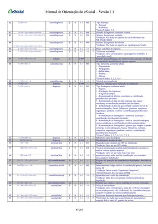 Manual de Orientação do eSocial – Versão 1.1 
41 tpPreco receitaIngressos E N 1-1 001 - Tipo de Preço: 
1 - Normal; 
2 - Reduzido; 
Valores Válidos: 1, 2 
42 qtdeIngressosVenda receitaIngressos E N 1-1 006 - Número de ingressos colocados à venda 
43 qtdeIngressosVendidos receitaIngressos E N 1-1 006 - Número de ingressos vendidos 
Validação: Não pode ser superior ao valor informado em 
NR_INGRESSOS 
44 
qtdeIngressosDevolvidos 
receitaIngressos E N 1-1 006 - Número de ingressos devolvidos 
Validação: Não pode ser superior ao {qtdeIngressosVenda} 
45 precoIndividual receitaIngressos E N 1-1 14 2 Preço individual do ingresso 
46 vlrTotalArrecadado receitaIngressos E N 1-1 14 2 Valor total arrecadado 
Validação: Deve corresponder a {qtdeIngressosVendidos} x 
{precoIndividual} 
47 outrasReceitas boletim G - 0-999 - - Registro para informação das outras receitas auferidas em função 
do espetáculo identificado no registro superior. 
48 tpReceita outrasReceitas E N 1-1 001 - Tipo de receita, conforme tabela: 
1 - Transmissão; 
2 - Propaganda; 
3 - Publicidade; 
4 - Sorteio; 
5 - Outros. 
Valores Válidos: 1, 2, 3, 4, 5 
49 vlrReceita outrasReceitas E N 1-1 14 2 Valor da receita auferida 
50 despesas boletim G - 0-999 - - Despesas efetuadas para realização do espetáculo 
51 tpDespesa despesas E N 1-1 001 - Tipo de despesa, conforme tabela: 
1 - Seguro; 
2 - Confecção dos ingressos; 
3 - Aluguel do campo; 
4 - Remuneração de árbitros e auxiliares e contribuição 
previdenciária incidente; 
5 - Remuneração de mão de obra utilizada para exame 
antidoping e contribuição previdenciária incidente; 
6 - Remuneração do pessoal que compõe o quadro móvel do 
evento (delegados, fiscais, bilheteiros, porteiros, maqueiros, 
seguranças, gandulas e outros) e contribuição previdenciária 
incidente. 
7 - Remuneração de Estrangeiros - árbitros e auxiliares e 
contribuição previdenciária incidente; 
8 - Remuneração de Estrangeiros - mão de obra utilizada para 
exame antidoping e contribuição previdenciária incidente; 
9 - Remuneração de Estrangeiros - pessoal que compõe o quadro 
móvel do evento (delegados, fiscais, bilheteiros, porteiros, 
maqueiros, seguranças, gandulas e outros) e contribuição 
previdenciária incidente. 
Valores Válidos: 1, 2, 3, 4, 5, 6, 7, 8, 9 
52 vlrDespesa despesas E N 1-1 14 2 Informar o valor da despesa 
53 detMaoObra despesas G - 0-999 - - Detalhamento da mão de obra 
54 cpfTrab detMaoObra E N 1-1 011 - Preencher com o número do CPF do trabalhador 
Validação: Deve ser um CPF válido. 
55 vlrRemuneracao detMaoObra E N 1-1 014 2 Valor da remuneração recebida pelo trabalhador no evento ao 
qual se refere o registro superior. 
Validação: Deve ser um valor maior que zero. 
56 vlrDescCP detMaoObra E N 1-1 14 2 preencher com o valor total da contribuição previdenciária 
descontada do trabalhador 
57 contribPrevSocial ideEstabelecimento G - 1-1 - - Registro de apuração das contribuições destinadas à Previdência 
Social 
58 indTpContrib contribPrevSocial E N 1-1 003 - Preencher com código relativo à contribuição apurada, conforme 
tabela 12 
Validação: Para o evento "Espetáculo Desportivo", 
{tpContribuicao} deve ser igual a [502] 
59 vlrContribuicao contribPrevSocial E N 1-1 14 2 Preencher com o valor da contribuição 
Validação: Valor deve ser apurado conforme definido na 
legislação. 
60 receitaTotal ideEstabelecimento G - 1-1 - - Registro que totaliza a receita auferida nos eventos realizados. 
61 vlrReceitaTotal receitaTotal E N 1-1 14 2 Valor da receita bruta 
Validação: Deve corresponder a soma de {vlrTotalArrecadado} 
de{receitaIngressos} e de {vlrReceita} de {outrasReceitas} que 
estejam vinculados ao mesmo estabelecimento 
62 vlrReceitaClubes receitaTotal E N 1-1 14 2 Valor total da receita destinada aos clubes participantes. 
63 vlrRetidoParcelamento receitaTotal E N 1-1 14 2 Valor retido do clube para a amortização do parcelamento 
especial da Lei 8.641/93, quando for o caso. 
83/201 
 
