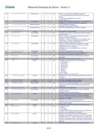 Manual de Orientação do eSocial – Versão 1.1 
127 motivoContratacao trabTemporario E N 1-1 001 - Motivo da contratação de trabalhador temporário: 
1 - Necessidade transitória de substituição de seu pessoal 
regular; 
2 - Acréscimo extraordinário de serviços. 
Valores Válidos: 1, 2 
128 ideTrabSubstituido trabTemporario G - 0-1 - - Identificação do trabalhador substituído. O preenchimento é 
obrigatório se o {motivoContratacao} for igual a [1]. 
129 cpfTrabSubstituido ideTrabSubstituido E C 1-1 011 - Cpf do trabalhador substituído. 
Validação: Deve ser um CPF válido. 
130 
matricTrabSubstituido 
ideTrabSubstituido E C 1-1 030 - Matrícula do trabalhador que está sendo substituído 
131 localTrabalho contrato G - 1-1 - - Informações do local de trabalho 
132 tpInscricao localTrabalho E N 1-1 001 - Preencher com o código correspondente ao tipo de inscrição, 
conforme tabela 5 
133 nrInscricao localTrabalho E C 1-1 014 - Indicar o número de inscrição do contribuinte, conforme 
indicado no campo {tpInscricao} 
Validação: A inscrição informada deve ser compatível com o 
{tpInscricao}, e o número informado deve pertencer ao 
contribuinte (CNPJ, CNO, CAEPF, CPF) 
134 codLotacao localTrabalho E C 1-1 030 - Informar o código atribuído pela empresa para a lotação 
(departamento, setor, escritório, contratante, etc.) onde o 
trabalhador exerce suas atividades. 
Validação: Deve ser um código existente na tabela de 
LOTACOES. 
135 descComplementar localTrabalho E C 0-1 080 - Descrição complementar do local de trabalho. 
136 horContratual contrato G - 0-1 - - Informações do Horário Contratual do Trabalhador. O 
preenchimento é obrigatório se {tpRegimeJor} = [1]. 
137 qtdHoras horContratual E N 1-1 003 - Quantidade média de horas relativas à jornada semanal do 
trabalhador 
138 horario horContratual G - 1-N - - Informações diárias do horário contratual 
139 dia horario E N 1-1 001 - Preencher com o código relativo ao dia do horário: 
1 - Segunda-Feira; 
2 - Terça-Feira; 
3 - Quarta-Feira; 
4 - Quinta-Feira; 
5 - Sexta-Feira; 
6 - Sábado; 
7 - Domingo; 
8 - Dia variável 
Valores Válidos: 1, 2, 3, 4, 5, 6, 7, 8 
140 codHorContratual horario E C 1-1 030 - Preencher com o código atribuído pelo empresa para o Horário 
Contratual. 
Validação: Deve existir na tabela de horários/turnos de trabalho 
141 infoAtivDesemp contrato G - 0-1 - - Atividades desempenhadas pelo trabalhador 
142 descAtividade infoAtivDesemp G - 0-50 - - Descrição das Atividades Desempenhadas 
143 descAtivDesemp descAtividade E C 1-1 400 - Descrição da atividade desempenhada. Deve ser informado um 
registro para cada uma das atividades desempenhadas pelo 
trabalhador. 
144 filiacaoSindical contrato G - 0-1 - - Filiação Sindical do Trabalhador 
145 cnpjSindTrabalhador filiacaoSindical E N 1-1 014 - preencher com o CNPJ do sindicato ao qual o trabalhador 
encontra-se filiado. 
Validação: Deve ser um CNPJ válido. 
146 alvaraJudicial contrato G - 0-1 - - Informações do alvará judicial, preenchimento obrigatório em 
caso de contratação de menores de 14 anos, em qualquer 
categoria, e de maiores de 14 e menores de 16, em categoria 
diferente de "Aprendiz". 
147 nrProcJud alvaraJudicial E C 1-1 020 - Preencher com o número do processo judicial. 
Validação: Deve ser um número de processo válido, existente na 
tabela de PROCESSOS. 
148 FGTS vinculo G - 1-1 - - Informações do Fundo de Garantia por Tempo de Serviço 
149 optanteFGTS FGTS E N 1-1 001 - Opção pelo FGTS: 
1 - Optante; 
2 - Não Optante 
Validação: Para trabalhador admitido a partir de 04/10/1988, o 
campo deve ser preenchido como "Optante" 
150 dtOpcaoFGTS FGTS E D 0-1 008 - Informar a data de opção pelo FGTS do trabalhador 
Validação: Preenchimento obrigatório em caso de trabalhador 
"Optante" pelo FGTS. A data de opção deve ser sempre igual 
ou posterior a data de admissão. Caso a data de admissão seja 
posterior a 04/10/1988, a data de opção deve ser igual à data de 
admissão. 
151 sucessaoVinc vinculo G - 0-1 - - Grupo de informações da sucessão de vínculo trabalhista 
90/201 
 