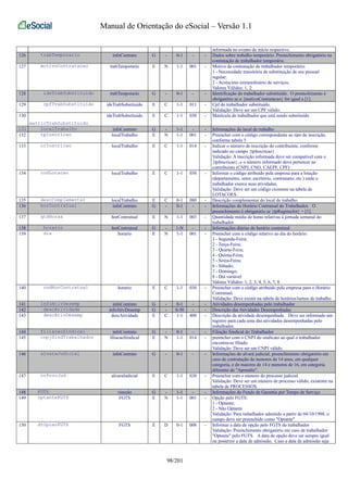 Manual de Orientação do eSocial – Versão 1.1 
informada no evento de início respectivo. 
126 trabTemporario infoContrato G - 0-1 - - Dados sobre trabalho temporário. Preenchimento obrigatório na 
contratação de trabalhador temporário. 
127 motivoContratacao trabTemporario E N 1-1 001 - Motivo da contratação de trabalhador temporário: 
1 - Necessidade transitória de substituição de seu pessoal 
regular; 
2 - Acréscimo extraordinário de serviços. 
Valores Válidos: 1, 2 
128 ideTrabSubstituido trabTemporario G - 0-1 - - Identificação do trabalhador substituído. O preenchimento é 
obrigatório se o {motivoContratacao} for igual a [1]. 
129 cpfTrabSubstituido ideTrabSubstituido E C 1-1 011 - Cpf do trabalhador substituído. 
Validação: Deve ser um CPF válido. 
130 
matricTrabSubstituido 
ideTrabSubstituido E C 1-1 030 - Matrícula do trabalhador que está sendo substituído 
131 localTrabalho infoContrato G - 1-1 - - Informações do local de trabalho 
132 tpInscricao localTrabalho E N 1-1 001 - Preencher com o código correspondente ao tipo de inscrição, 
conforme tabela 5 
133 nrInscricao localTrabalho E C 1-1 014 - Indicar o número de inscrição do contribuinte, conforme 
indicado no campo {tpInscricao} 
Validação: A inscrição informada deve ser compatível com o 
{tpInscricao}, e o número informado deve pertencer ao 
contribuinte (CNPJ, CNO, CAEPF, CPF) 
134 codLotacao localTrabalho E C 1-1 030 - Informar o código atribuído pela empresa para a lotação 
(departamento, setor, escritório, contratante, etc.) onde o 
trabalhador exerce suas atividades. 
Validação: Deve ser um código existente na tabela de 
LOTACOES. 
135 descComplementar localTrabalho E C 0-1 080 - Descrição complementar do local de trabalho. 
136 horContratual infoContrato G - 0-1 - - Informações do Horário Contratual do Trabalhador. O 
preenchimento é obrigatório se {tpRegimeJor} = [1]. 
137 qtdHoras horContratual E N 1-1 003 - Quantidade média de horas relativas à jornada semanal do 
trabalhador 
138 horario horContratual G - 1-N - - Informações diárias do horário contratual 
139 dia horario E N 1-1 001 - Preencher com o código relativo ao dia do horário: 
1 - Segunda-Feira; 
2 - Terça-Feira; 
3 - Quarta-Feira; 
4 - Quinta-Feira; 
5 - Sexta-Feira; 
6 - Sábado; 
7 - Domingo; 
8 - Dia variável 
Valores Válidos: 1, 2, 3, 4, 5, 6, 7, 8 
140 codHorContratual horario E C 1-1 030 - Preencher com o código atribuído pelo empresa para o Horário 
Contratual. 
Validação: Deve existir na tabela de horários/turnos de trabalho 
141 infoAtivDesemp infoContrato G - 0-1 - - Atividades desempenhadas pelo trabalhador 
142 descAtividade infoAtivDesemp G - 0-50 - - Descrição das Atividades Desempenhadas 
143 descAtivDesemp descAtividade E C 1-1 400 - Descrição da atividade desempenhada. Deve ser informado um 
registro para cada uma das atividades desempenhadas pelo 
trabalhador. 
144 filiacaoSindical infoContrato G - 0-1 - - Filiação Sindical do Trabalhador 
145 cnpjSindTrabalhador filiacaoSindical E N 1-1 014 - preencher com o CNPJ do sindicato ao qual o trabalhador 
encontra-se filiado. 
Validação: Deve ser um CNPJ válido. 
146 alvaraJudicial infoContrato G - 0-1 - - Informações do alvará judicial, preenchimento obrigatório em 
caso de contratação de menores de 14 anos, em qualquer 
categoria, e de maiores de 14 e menores de 16, em categoria 
diferente de "Aprendiz". 
147 nrProcJud alvaraJudicial E C 1-1 020 - Preencher com o número do processo judicial. 
Validação: Deve ser um número de processo válido, existente na 
tabela de PROCESSOS. 
148 FGTS vinculo G - 1-1 - - Informações do Fundo de Garantia por Tempo de Serviço 
149 optanteFGTS FGTS E N 1-1 001 - Opção pelo FGTS: 
1 - Optante; 
2 - Não Optante 
Validação: Para trabalhador admitido a partir de 04/10/1988, o 
campo deve ser preenchido como "Optante" 
150 dtOpcaoFGTS FGTS E D 0-1 008 - Informar a data de opção pelo FGTS do trabalhador 
Validação: Preenchimento obrigatório em caso de trabalhador 
"Optante" pelo FGTS. A data de opção deve ser sempre igual 
ou posterior a data de admissão. Caso a data de admissão seja 
98/201 
 