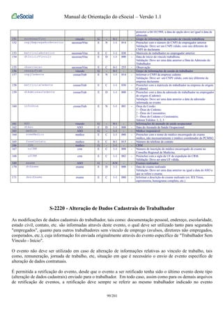 Manual de Orientação do eSocial – Versão 1.1 
posterior a 04/10/1988, a data de opção deve ser igual à data de 
admissão. 
151 sucessaoVinc vinculo G - 0-1 - - Grupo de informações da sucessão de vínculo trabalhista 
152 cnpjEmpregadorAnterior sucessaoVinc E N 1-1 014 - Preencher com o número do CNPJ do empregador anterior 
Validação: Deve ser um CNPJ válido, com raiz diferente do 
CNPJ do declarante 
153 matriculaAnterior sucessaoVinc E C 1-1 030 - Matrícula do trabalhador no empregador anterior. 
154 dtInicioVinculo sucessaoVinc E D 1-1 008 - Data de início do vínculo trabalhista. 
Validação: Deve ser uma data anterior a Data de Admissão do 
Trabalhador 
155 observacao sucessaoVinc E C 0-1 255 - Observação 
156 cessaoTrab vinculo G - 0-1 - - Grupo de informações de cessão de trabalhador 
157 cnpjCedente cessaoTrab E N 1-1 014 - Informar o CNPJ da empresa cedente 
Validação: Deve ser um CNPJ válido, com raiz diferente da 
empresa declarante 
158 matriculaCedente cessaoTrab E C 1-1 030 - Preencher com a matrícula do trabalhador na empresa de origem 
(Cedente) 
159 dtAdmissaoCedente cessaoTrab E D 1-1 008 - Preencher com a data de admissão do trabalhador na empregador 
de origem (Cedente) 
Validação: Deve ser uma data anterior a data de admissão 
informada no evento 
160 infoOnus cessaoTrab E N 1-1 001 - Ônus da Cessão: 
1 - Ônus do Cedente; 
2 - Ônus do Cessionário; 
3 - Ônus do Cedente e Cessionário; 
Valores Válidos: 1, 2, 3 
161 ASO vinculo G - 0-1 - - Informações do atestado de saúde ocupacional 
162 dtAso ASO E D 1-1 008 - Data do Atestado de Saúde Ocupacional. 
163 medico ASO G - 1-1 - - Médico responsável 
164 nomeMedico medico E C 1-1 060 - Preencher com o nome do médico encarregado do exame 
médico, não necessariamente o médico coordenador do PCMSO 
165 foneContato medico E C 0-1 015 - Número do telefone de contato 
166 crm medico G - 1-1 - - CRM 
167 nrCRM crm E C 1-1 008 - Número de inscrição do médico encarregado do exame no 
Conselho Regional de Medicina. 
168 ufCRM crm E C 1-1 002 - Preencher com a sigla da UF de expedição do CRM. 
Validação: Deve ser uma UF válida. 
169 exame ASO G - 0-N - - Exames realizados 
170 dtExame exame E D 1-1 008 - Data do exame realizado 
Validação: Deve ser uma data anterior ou igual a data do ASO a 
que se refere o exame. 
171 descExame exame E C 1-1 080 - Informar a descrição do exame realizado (ex: RX Tórax, 
espirometria, hemograma completo, etc.) 
S-2220 - Alteração de Dados Cadastrais do Trabalhador 
As modificações de dados cadastrais do trabalhador, tais como: documentação pessoal, endereço, escolaridade, 
estado civil, contato, etc. são informadas através deste evento, o qual deve ser utilizado tanto para segurados 
"empregados", quanto para outros trabalhadores sem vínculo de emprego (avulsos, diretores não empregados, 
cooperados, etc.), cuja informação foi enviada originalmente através do evento específico de "Trabalhador Sem 
Vínculo - Início". 
O evento não deve ser utilizado em caso de alteração de informações relativas ao vínculo de trabalho, tais 
como, remuneração, jornada de trabalho, etc, situação em que é necessário o envio de evento específico de 
alteração de dados contratuais. 
É permitida a retificação do evento, desde que o evento a ser retificado tenha sido o último evento deste tipo 
(alteração de dados cadastrais) enviado para o trabalhador. Em todo caso, assim como para os demais arquivos 
de retificação de eventos, a retificação deve sempre se referir ao mesmo trabalhador indicado no evento 
99/201 
 