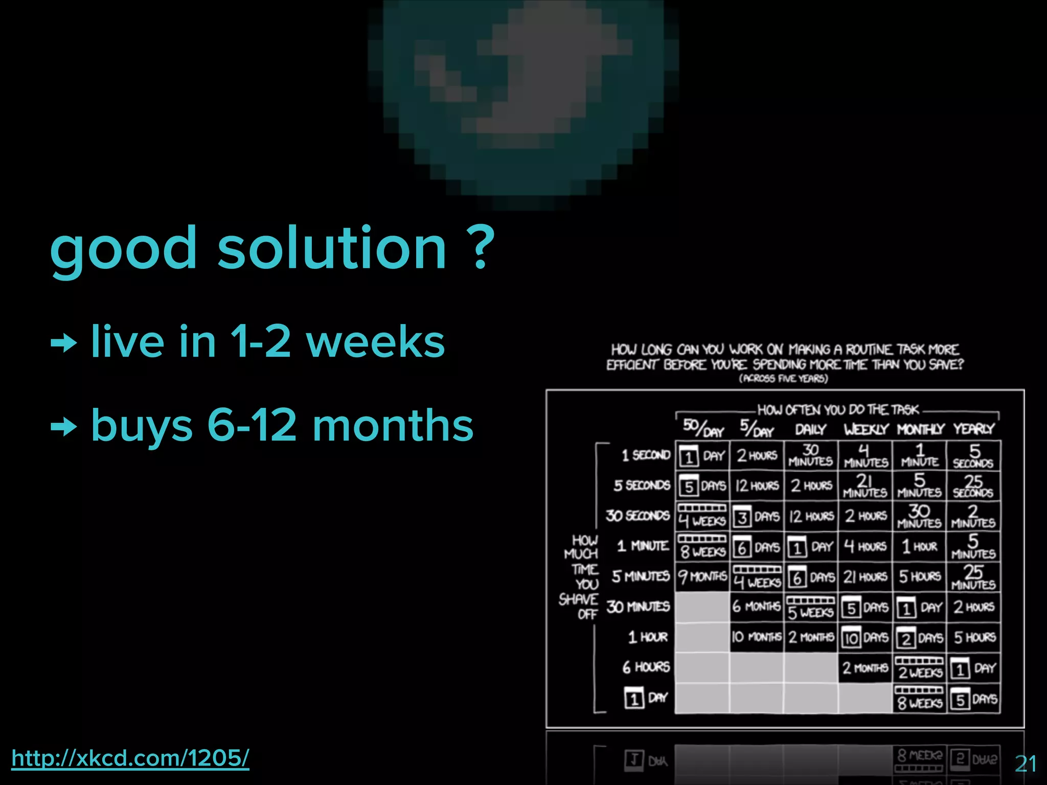 good solution ?
→ live in 1-2 weeks
→ buys 6-12 months

http://xkcd.com/1205/

21

 
