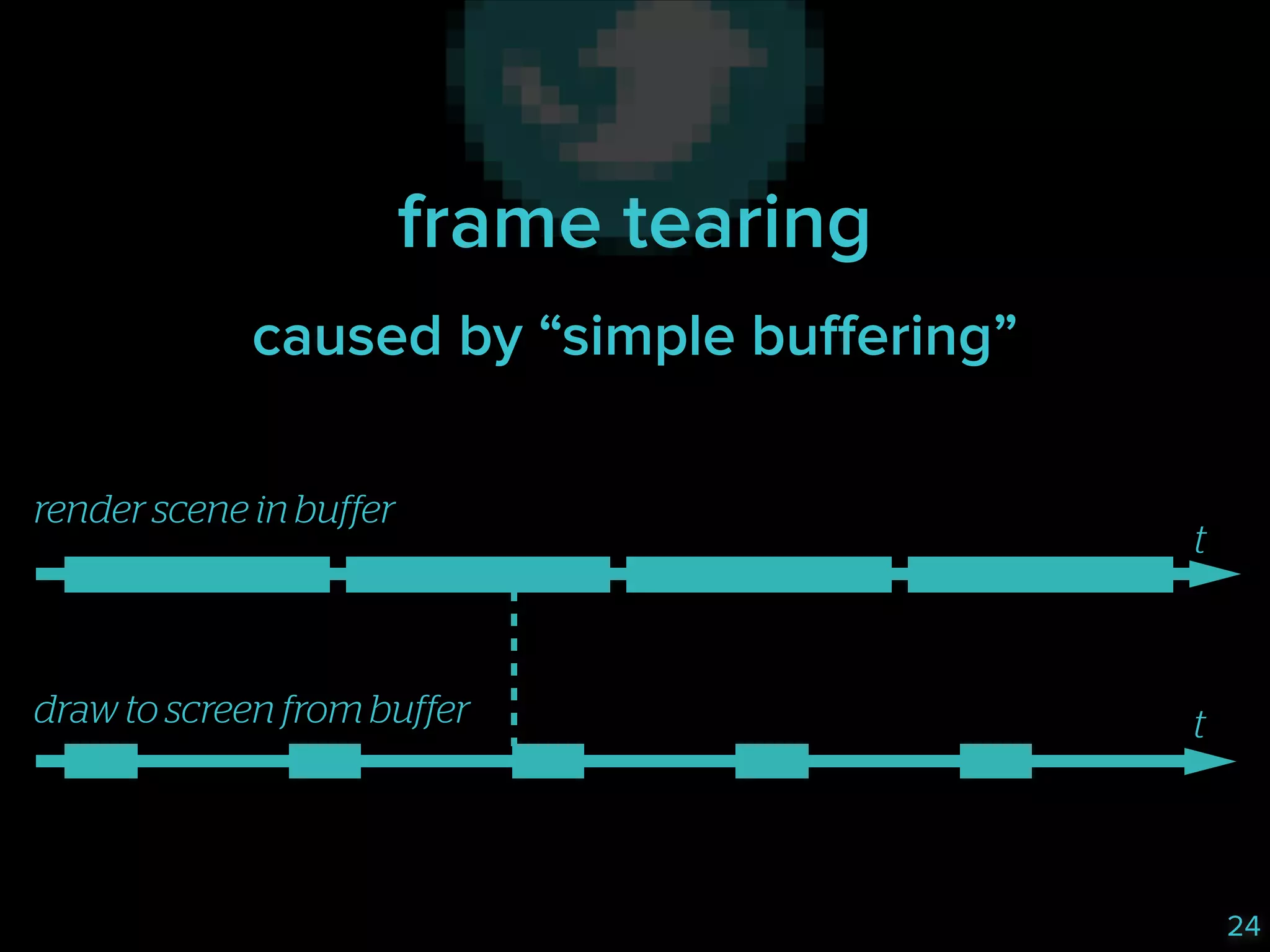 frame tearing
caused by “simple buffering”
render scene in buffer

draw to screen from buffer

t

t

24

 