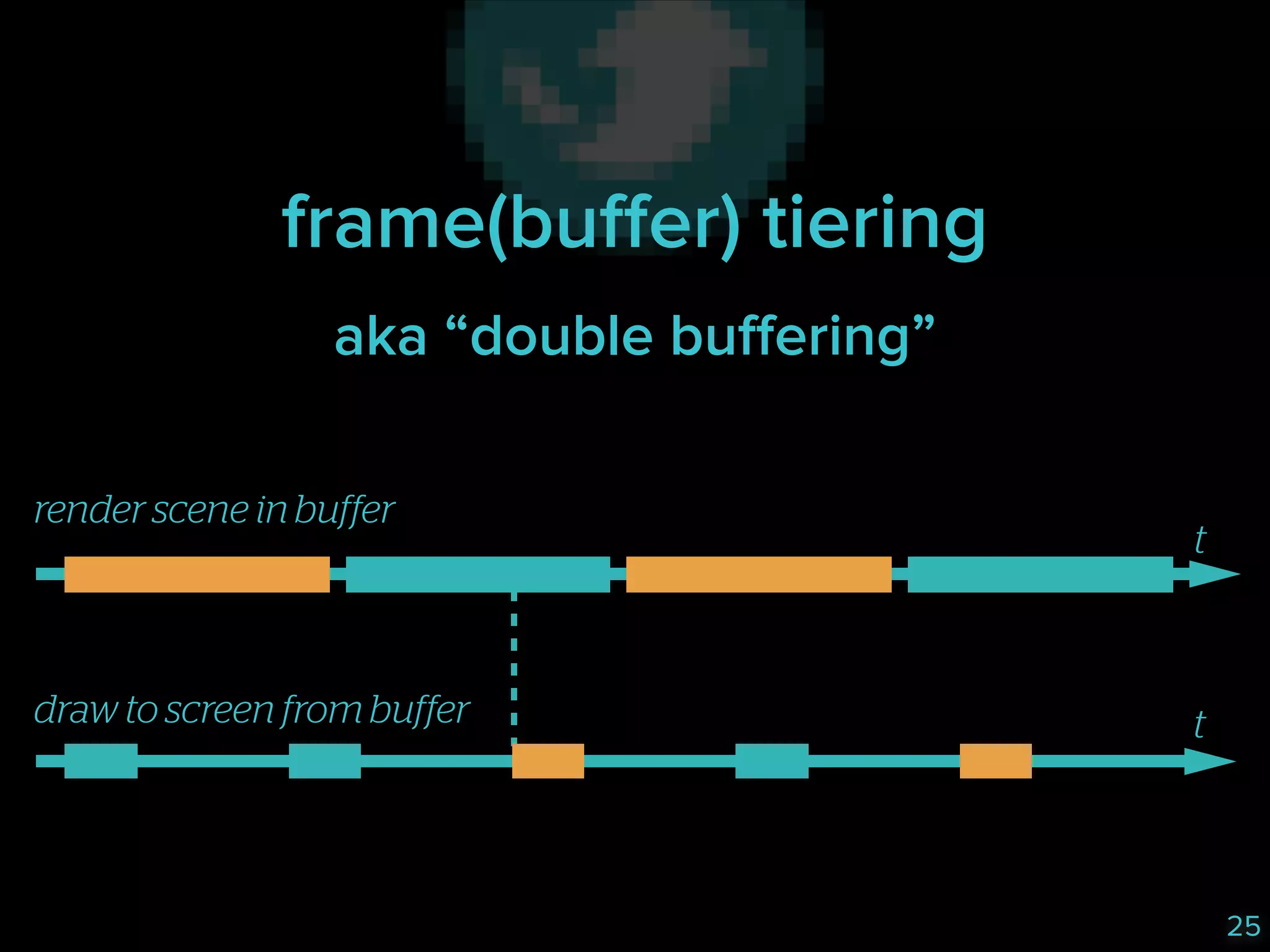frame(buffer) tiering
aka “double buffering”
render scene in buffer

draw to screen from buffer

t

t

25

 