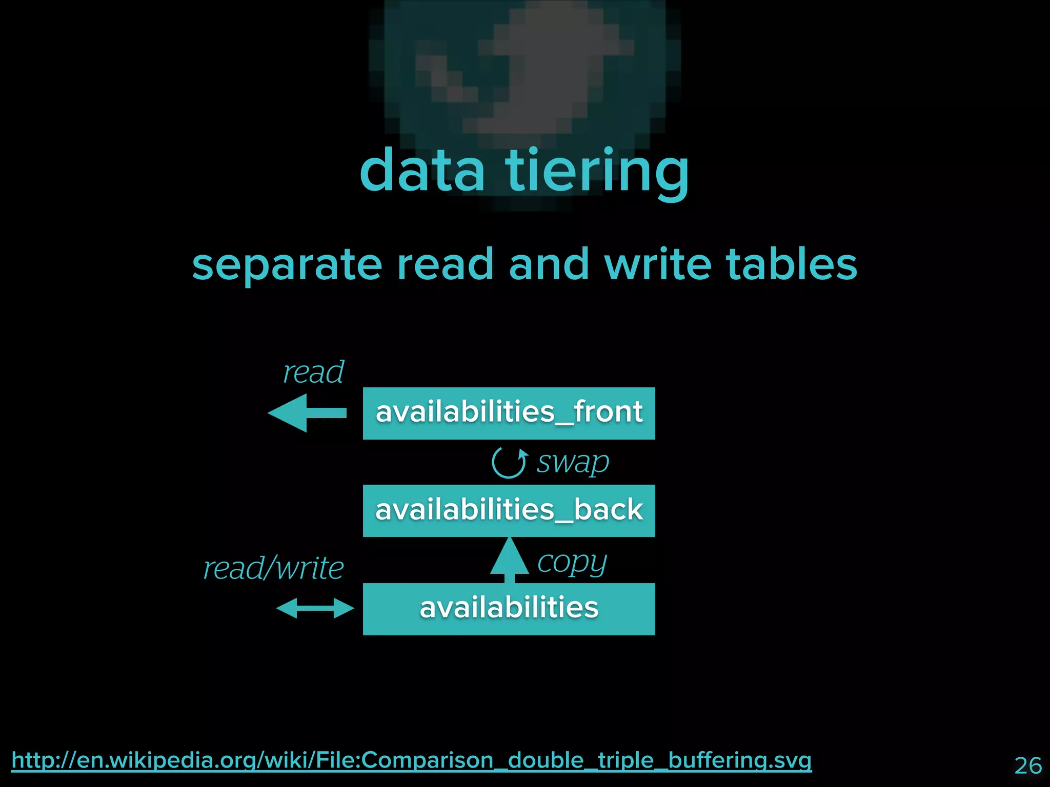 data tiering
separate read and write tables
read
availabilities_front
swap
availabilities_back
read/write

copy
availabilities

http://en.wikipedia.org/wiki/File:Comparison_double_triple_buffering.svg

26

 