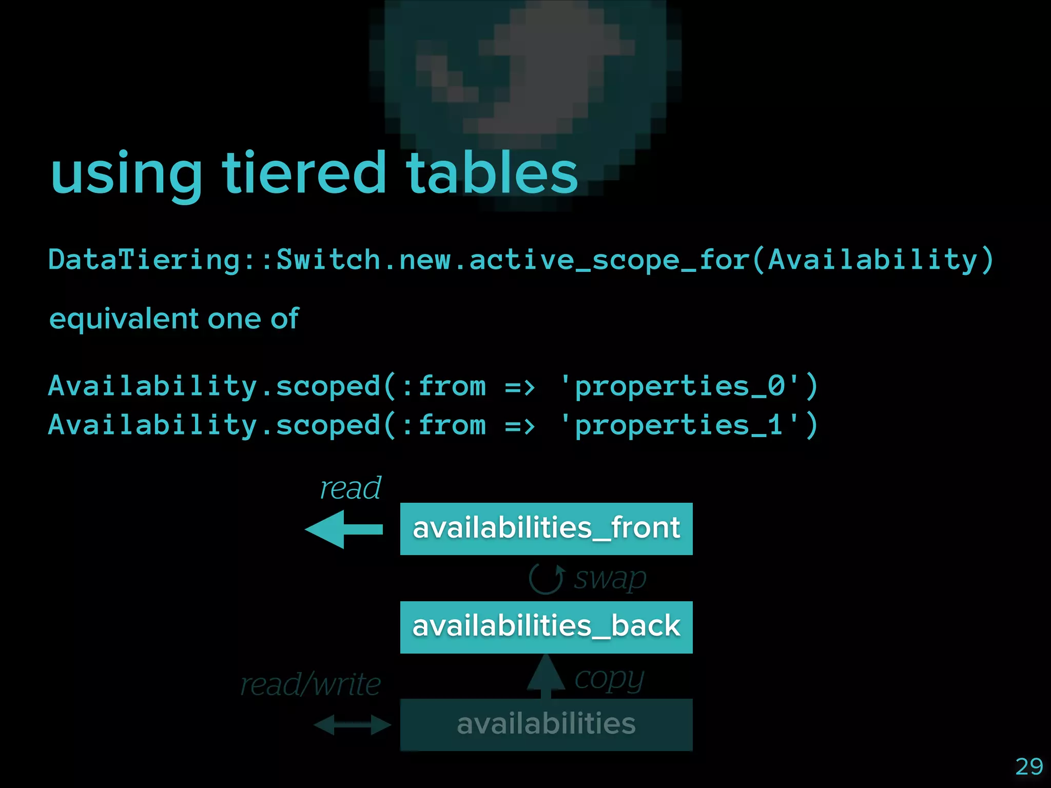 using tiered tables
DataTiering::Switch.new.active_scope_for(Availability)
equivalent one of
Availability.scoped(:from => 'properties_0') 
Availability.scoped(:from => 'properties_1')

read
availabilities_front
swap
availabilities_back
read/write

copy
availabilities
29

 