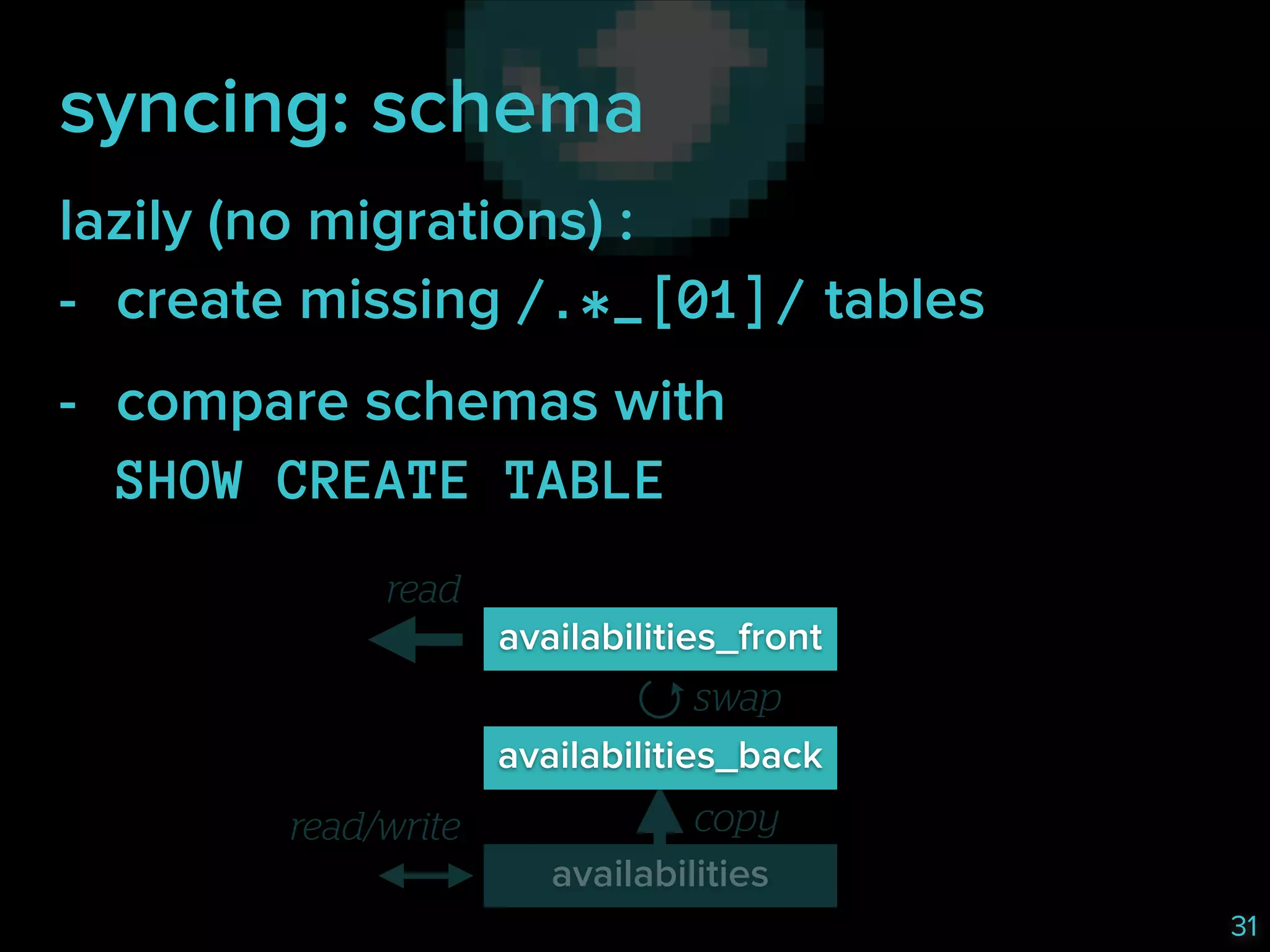 syncing: schema
lazily (no migrations) : 
- create missing /.*_[01]/ tables
- compare schemas with 
SHOW CREATE TABLE
read
availabilities_front
swap
availabilities_back
read/write

copy
availabilities
31

 