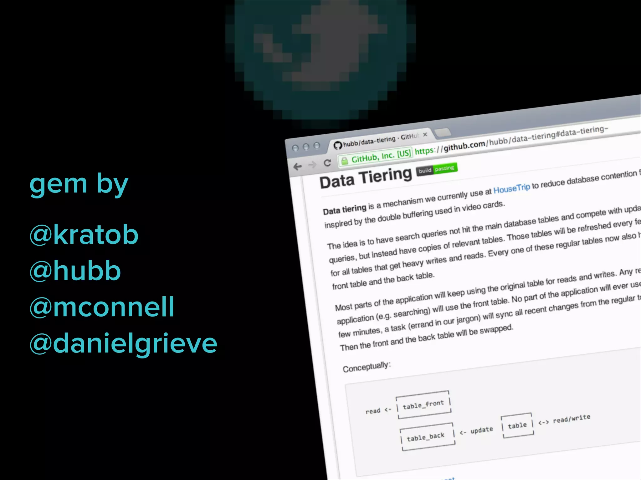 gem by
@kratob 
@hubb 
@mconnell 
@danielgrieve

35

 