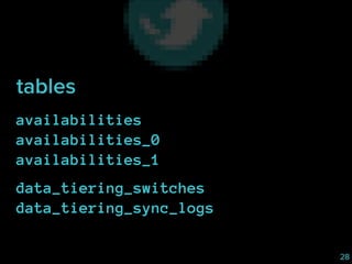tables
availabilities 
availabilities_0 
availabilities_1
data_tiering_switches 
data_tiering_sync_logs 
28

 