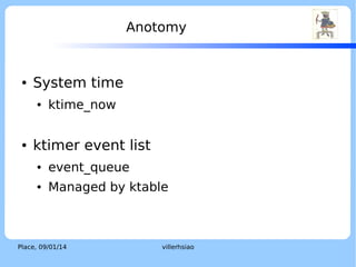 Time Diagram of Legacy Ticks

event1

event2
event3

LOGO

event4

HW
Timer
interrupt

CPU
activities

Place, 04/02/14

villerhsiao

 