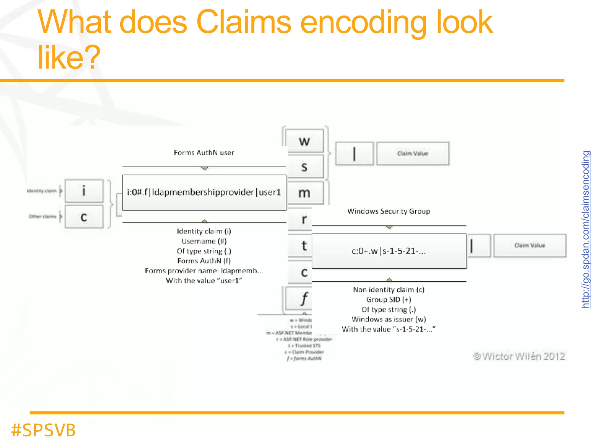 #SPSVB
http://go.spdan.com/claimsencoding

 