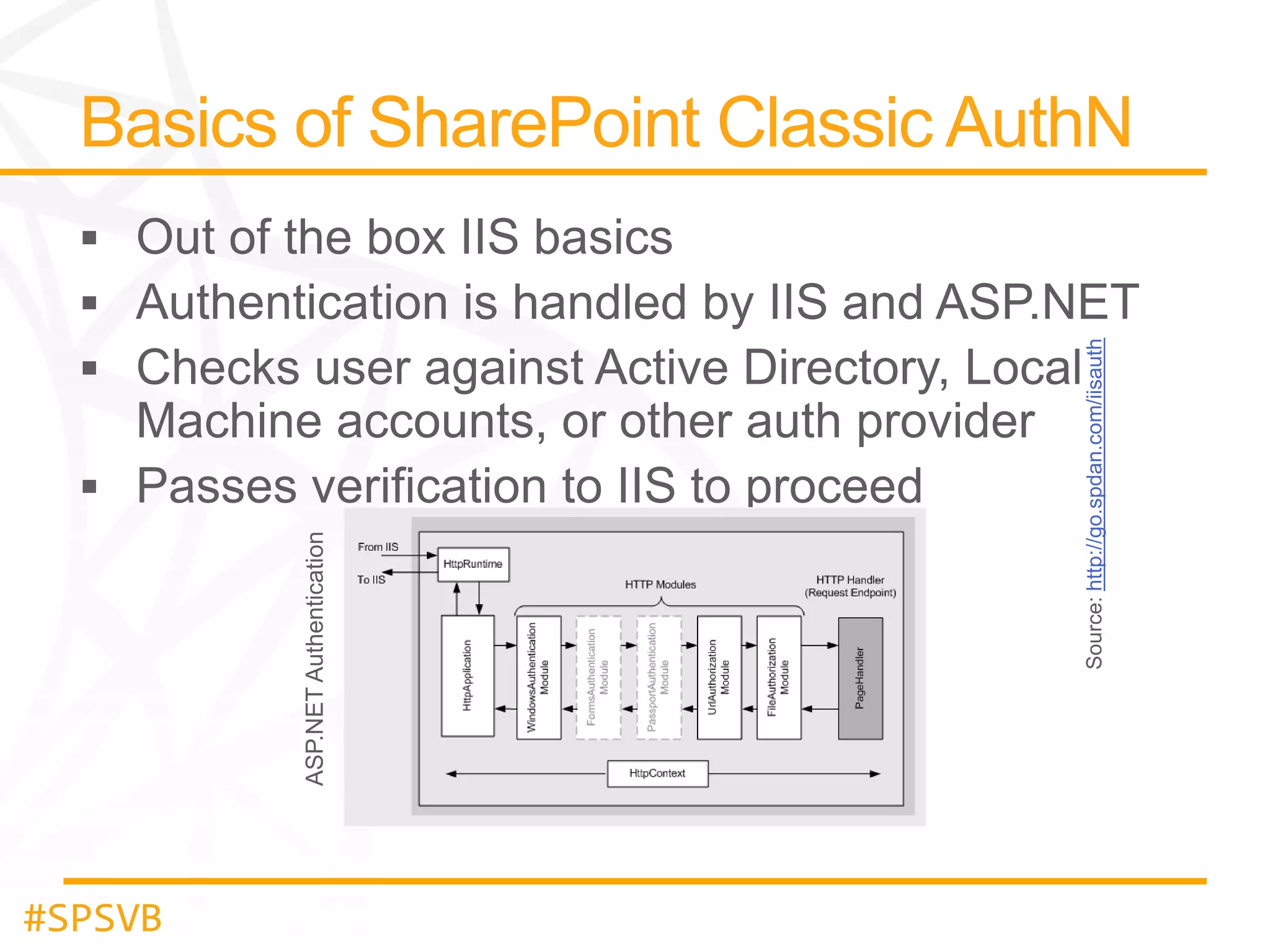 #SPSVB
Source: http://go.spdan.com/iisauth

ASP.NET Authentication

 