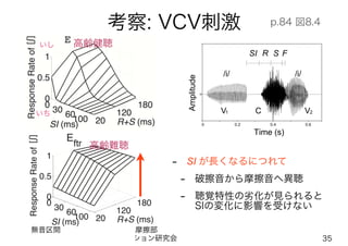 考察: VCV刺激
いし

p.84 図8.4

高齢健聴
/i/

V1

いち

高齢難聴

/i/

C

V2

!
- SI が長くなるにつれて

- 破擦音から摩擦音へ異聴
- 聴覚特性の劣化が見られると 
SIの変化に影響を受けない

無音区間
摩擦部
2014/01/11	
   臨床聴覚コミュニケーション研究会
                

35

 