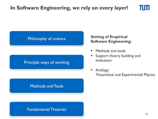 In Software Engineering, we rely on every layer!

Philosophy of science

Principle ways of working

Setting of Empirical
Software Engineering:
§  Methods and tools
§  Support theory building and
evaluation
§  Analogy:
Theoretical and Experimental Physics

Methods and Tools

Fundamental Theories
15

 