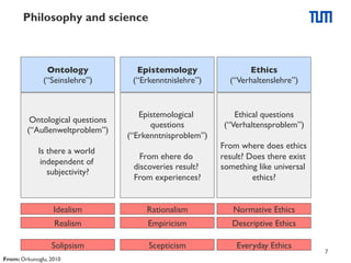 Philosophy and science

Ontology
	

(“Seinslehre”)
	


Epistemology
	

(“Erkenntnislehre”)
	


Ethics
	

(“Verhaltenslehre”)
	


Ontological questions
	

(“Außenweltproblem”)
	

	

Is there a world
independent of
subjectivity?
	


Epistemological
questions
	

(“Erkenntnisproblem”)
	

	

From ehere do
discoveries result? 
From experiences?
	


Ethical questions
	

(“Verhaltensproblem”)
	

	

From where does ethics
result? Does there exist
something like universal
ethics?
	


Idealism
	


Rationalism
	


Normative Ethics
	


Realism
	


Empiricism
	


Descriptive Ethics
	


Solipsism
	


Scepticism
	


Everyday Ethics
	


From: Orkunoglu, 2010

7

 