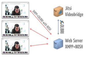 see this in action: http://youtu.be/x-YGw3bgB_s
try it out:
https://meet.jit.si
deploy it:
https://jitsi.org/videobridge

 