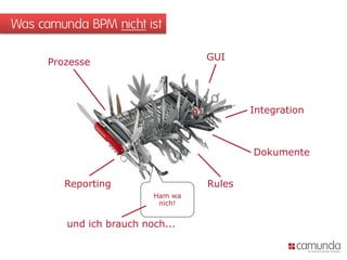 Was camunda BPM nicht ist
GUI

Prozesse

Integration

Dokumente
Reporting

Rules
Ham wa
nich!

und ich brauch noch...

 