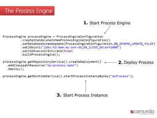 The Process Engine
1. Start Process Engine

2. Deploy Process

3. Start Process Instance

 