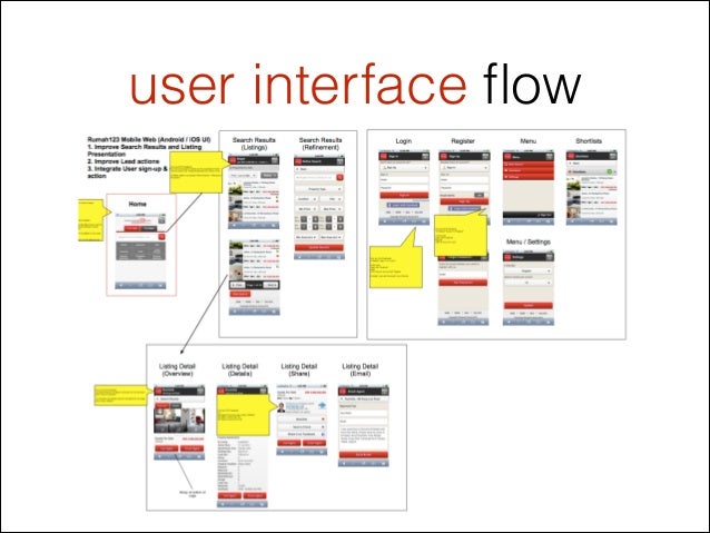 User centered design in mobile app development