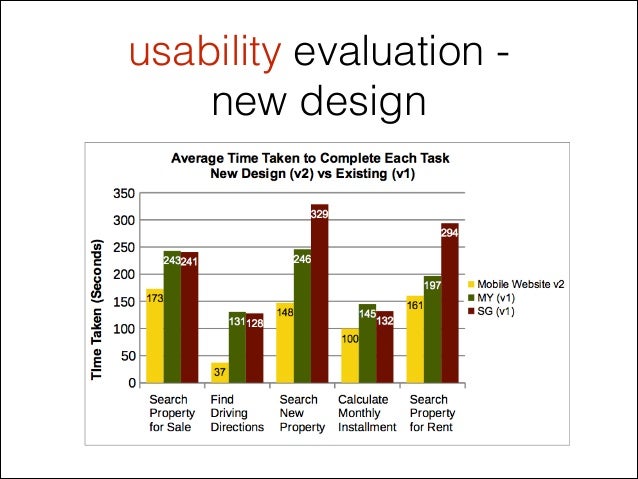 Best User Centered Design Books Best User Centered Design Books