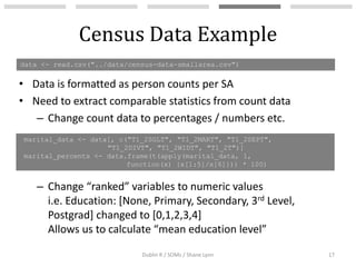 Self-Organising Maps for Customer Segmentation using R - Shane Lynn ...
