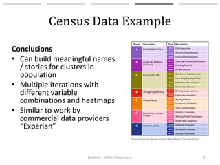 Self-Organising Maps for Customer Segmentation using R - Shane Lynn ...