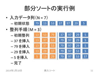 部分ソートの実行例
• 入力データ列（N = 7）
– 初期状態

79

13

53

37

97

29

5

13

53

79

37

97

29

5

13

37

53

79

97

29

5

13

37

53

79

97

29

5

13

29

37

79

97

53

5

5

13

29

79

97

53

37

• 整列手順（M = 3）
– 初期整列
– 37 を挿入
– 79 を挿入
– 29 を挿入
– 5 を挿入
– 完了
2014年1月18日

挿入ソート

11

 