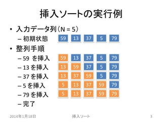 挿入ソートの実行例
• 入力データ列（N = 5）
– 初期状態

59

13

37

5

79

59

13

37

5

79

13

59

37

5

79

13

37

59

5

79

5

13

37

59

79

5

13

37

59

79

• 整列手順
– 59 を挿入
– 13 を挿入
– 37 を挿入
– 5 を挿入
– 79 を挿入
– 完了
2014年1月18日

挿入ソート

3

 