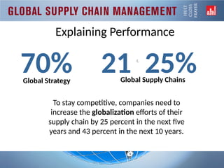 Global Supply Chain Management for Strategic Corporate | PPTX
