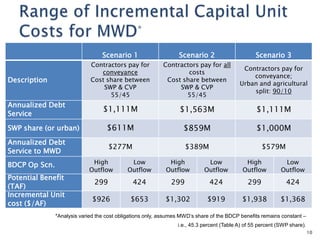 10
Scenario 1 Scenario 2 Scenario 3
Description
Contractors pay for
conveyance
Cost share between
SWP & CVP
55/45
Contractors pay for all
costs
Cost share between
SWP & CVP
55/45
Contractors pay for
conveyance;
Urban and agricultural
split: 90/10
Annualized Debt
Service
$1,111M $1,563M $1,111M
SWP share (or urban) $611M $859M $1,000M
Annualized Debt
Service to MWD
$277M $389M $579M
BDCP Op Scn. High
Outflow
Low
Outflow
High
Outflow
Low
Outflow
High
Outflow
Low
Outflow
Potential Benefit
(TAF)
299 424 299 424 299 424
Incremental Unit
cost ($/AF)
$926 $653 $1,302 $919 $1,938 $1,368
*Analysis varied the cost obligations only, assumes MWD’s share of the BDCP benefits remains constant –
i.e., 45.3 percent (Table A) of 55 percent (SWP share).
 
