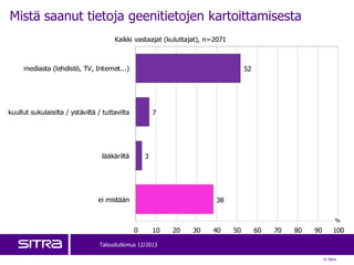 Sitra: Kuluttajien asentet geenitutkimuksia kohtaan (Taloustutkimus 12/2013) Slide 11