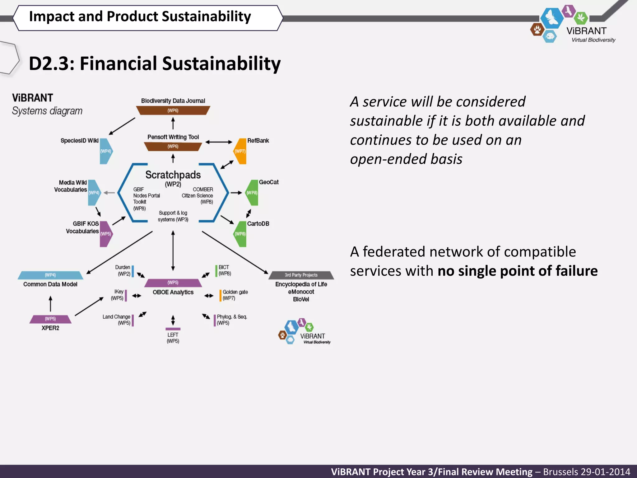 Impact and Product Sustainability

D2.3: Financial Sustainability
A service will be considered
sustainable if it is both available and
continues to be used on an
open-ended basis

A federated network of compatible
services with no single point of failure

ViBRANT Project Year 3/Final Review Meeting – Brussels 29-01-2014

 
