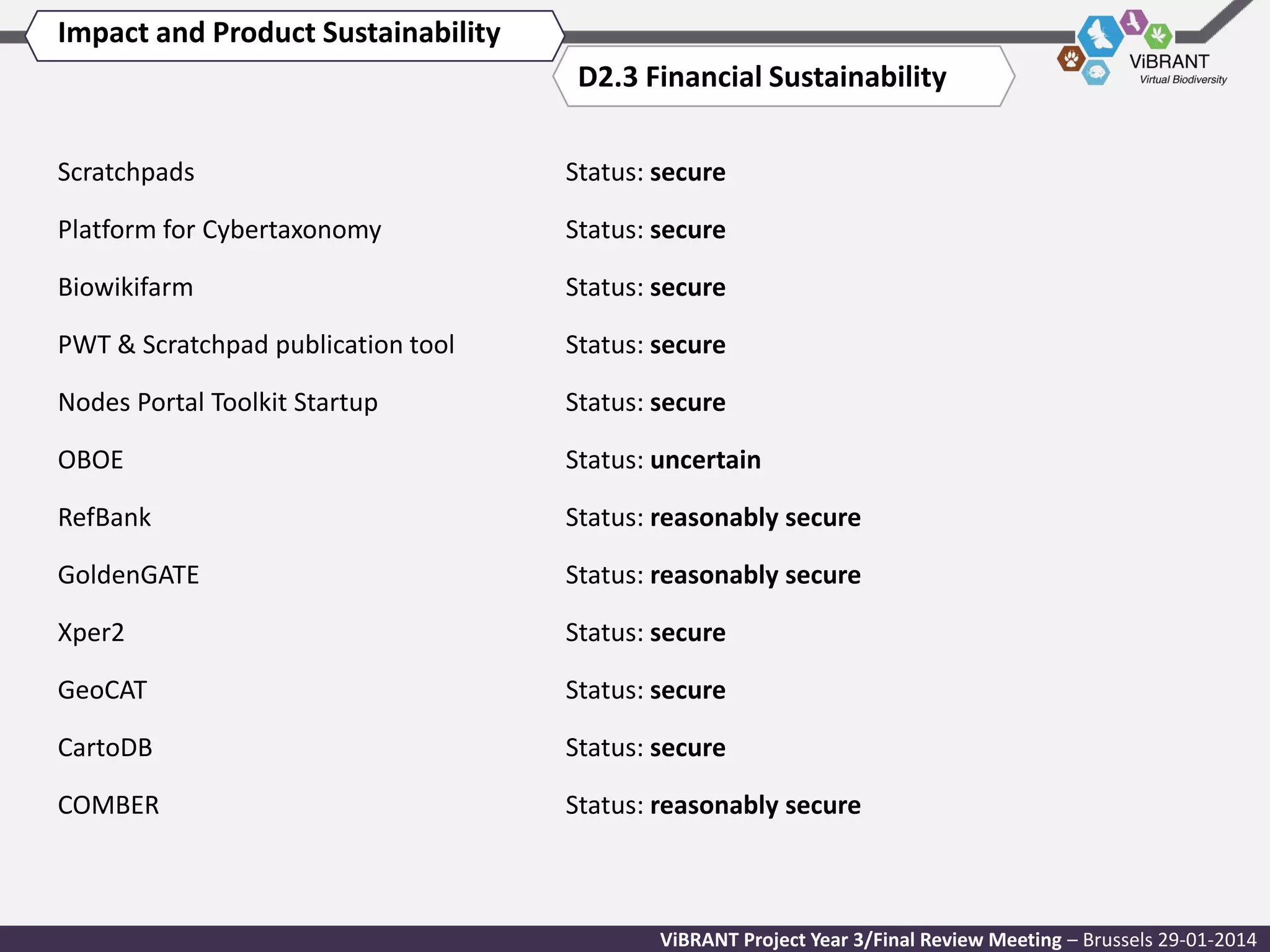 Impact and Product Sustainability
D2.3 Financial Sustainability
Scratchpads

Status: secure

Platform for Cybertaxonomy

Status: secure

Biowikifarm

Status: secure

PWT & Scratchpad publication tool

Status: secure

Nodes Portal Toolkit Startup

Status: secure

OBOE

Status: uncertain

RefBank

Status: reasonably secure

GoldenGATE

Status: reasonably secure

Xper2

Status: secure

GeoCAT

Status: secure

CartoDB

Status: secure

COMBER

Status: reasonably secure

ViBRANT Project Year 3/Final Review Meeting – Brussels 29-01-2014

 