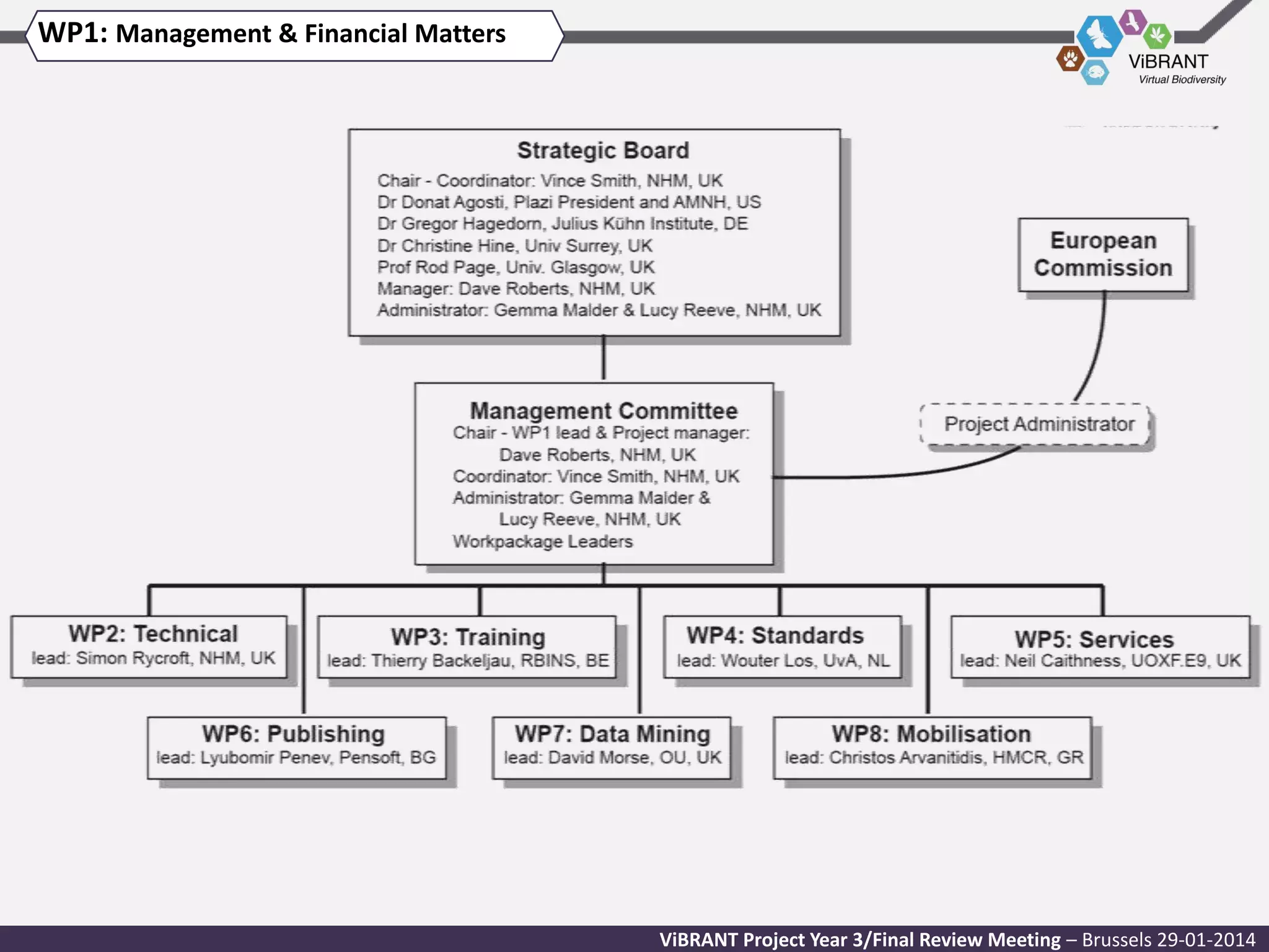 WP1: Management & Financial Matters

ViBRANT Project Year 3/Final Review Meeting – Brussels 29-01-2014

 