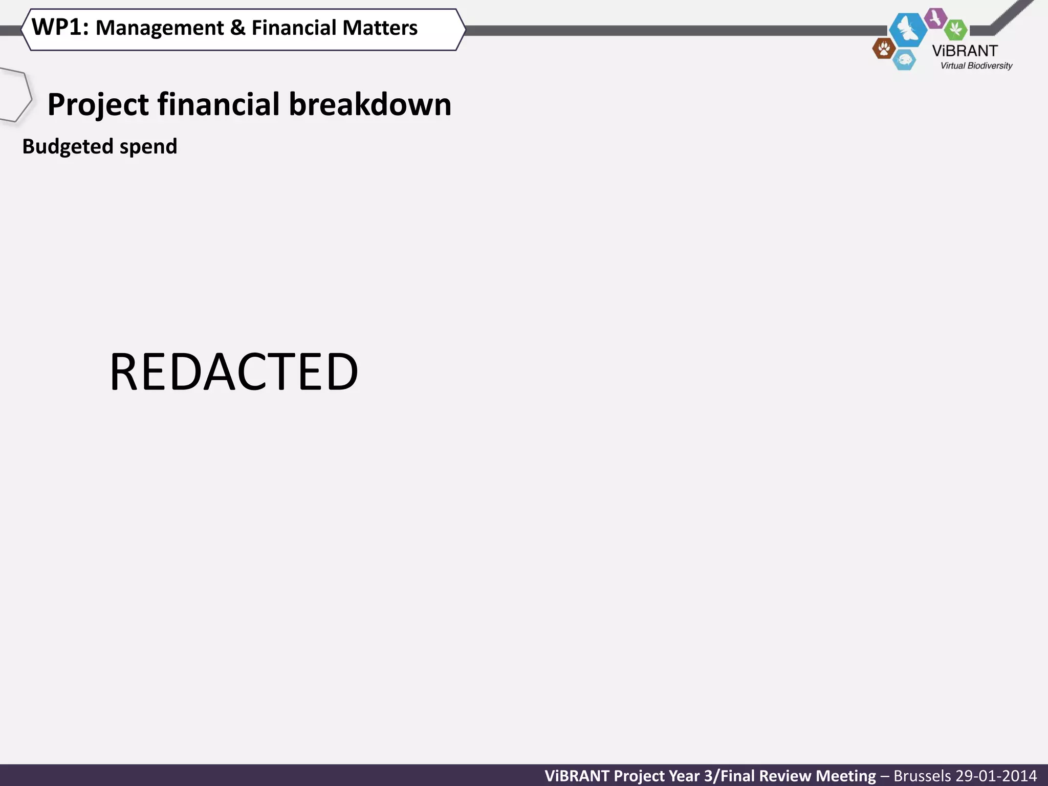 WP1: Management & Financial Matters

Project financial breakdown
Budgeted spend

REDACTED

ViBRANT Project Year 3/Final Review Meeting – Brussels 29-01-2014

 