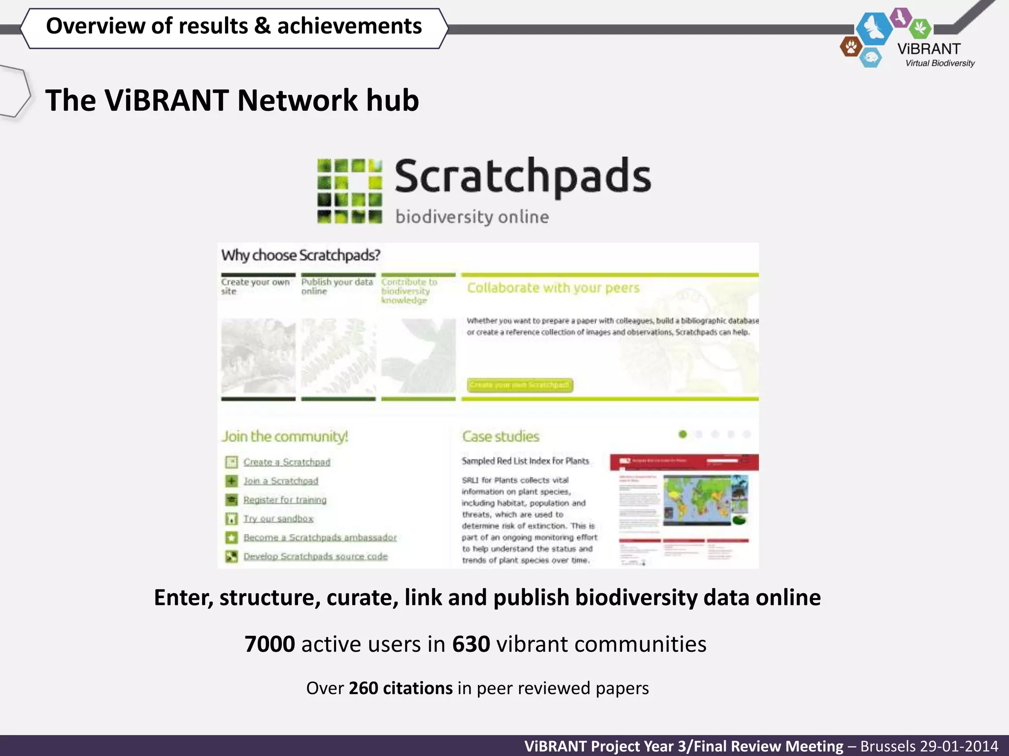 Overview of results & achievements

The ViBRANT Network hub

Enter, structure, curate, link and publish biodiversity data online
7000 active users in 630 vibrant communities
Over 260 citations in peer reviewed papers
ViBRANT Project Year 3/Final Review Meeting – Brussels 29-01-2014

 