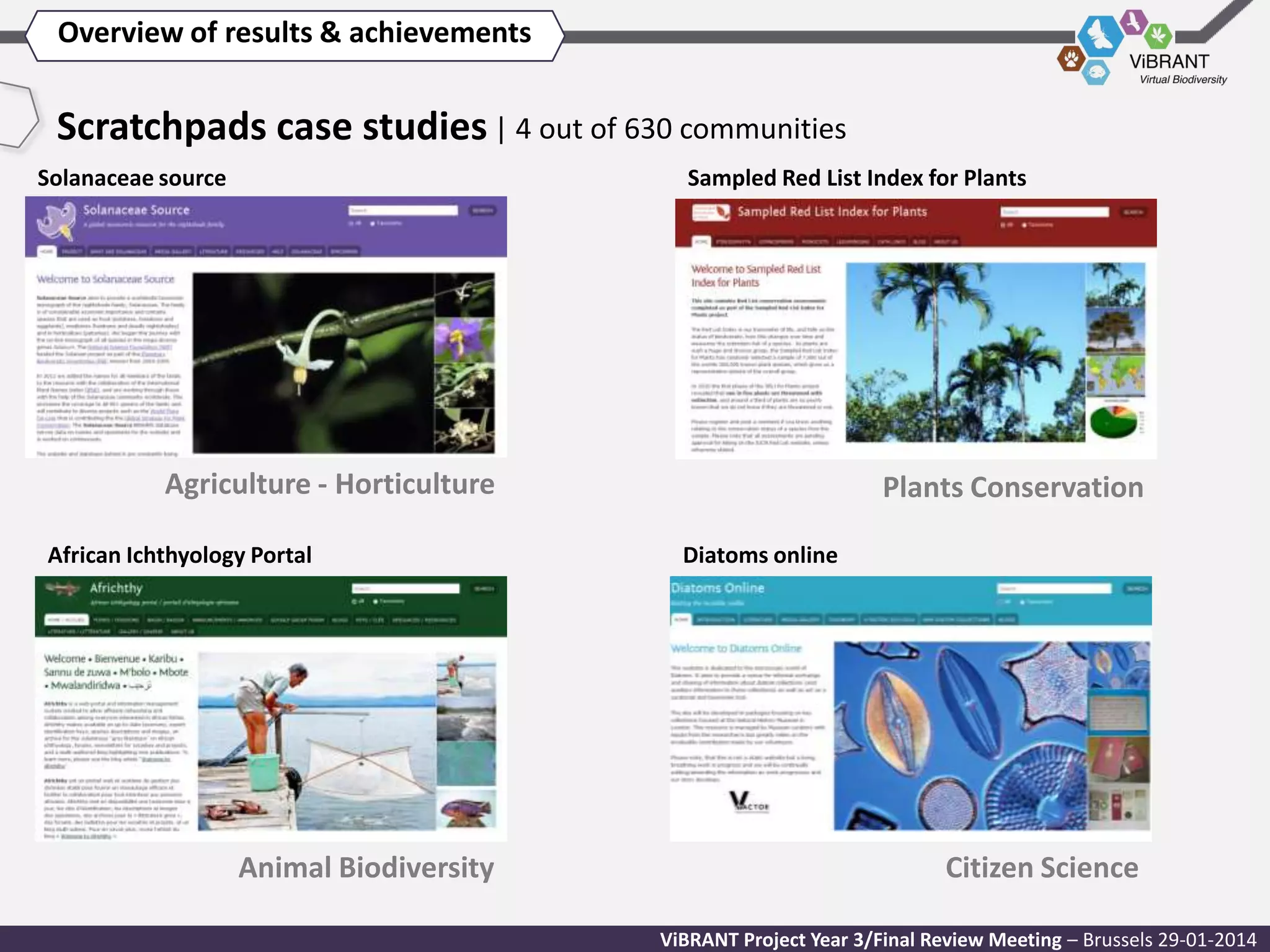 Overview of results & achievements

Scratchpads case studies | 4 out of 630 communities
Solanaceae source

Sampled Red List Index for Plants

Agriculture - Horticulture
African Ichthyology Portal

Animal Biodiversity

Plants Conservation
Diatoms online

Citizen Science
ViBRANT Project Year 3/Final Review Meeting – Brussels 29-01-2014

 