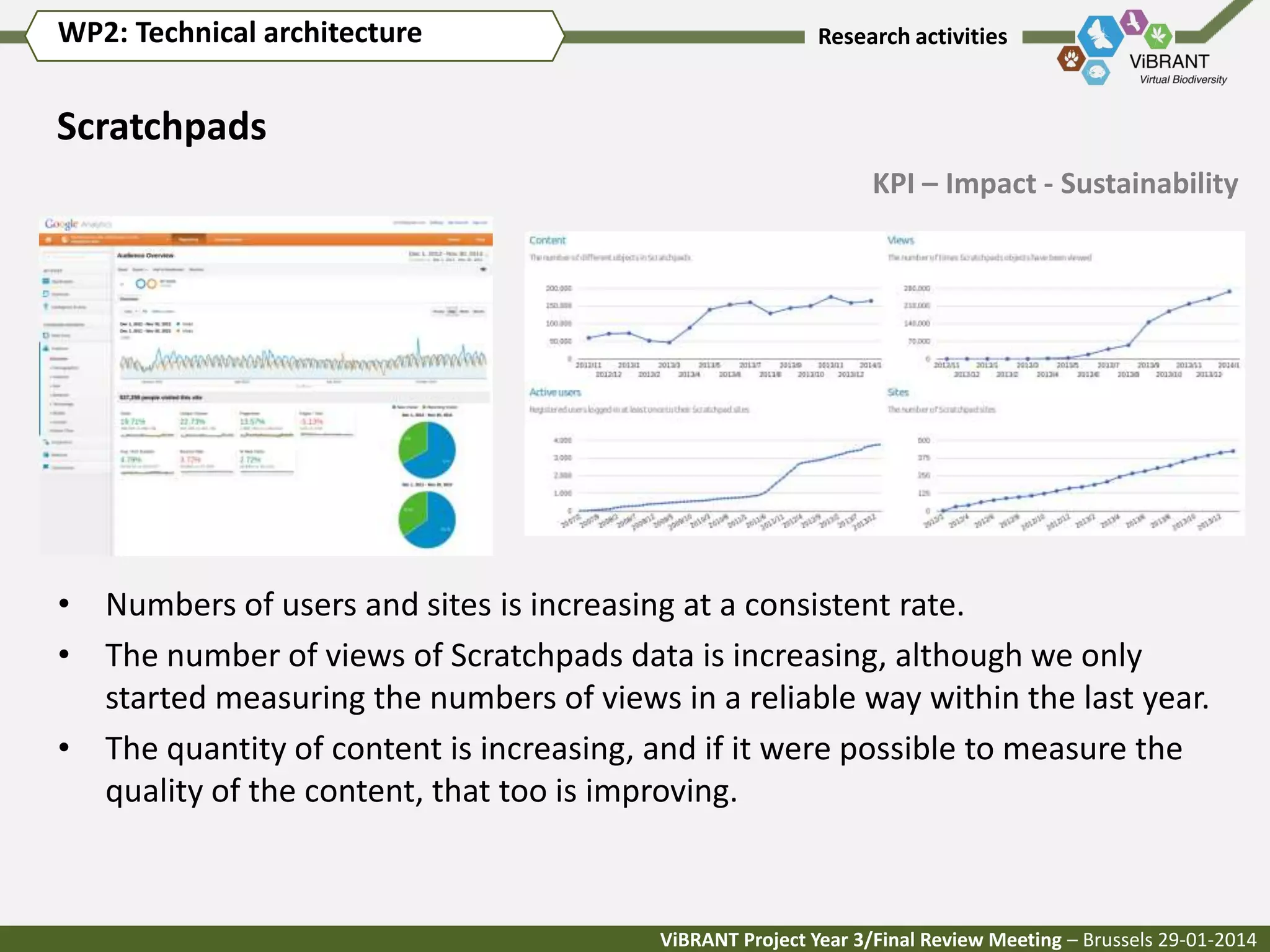 WP2: Technical architecture

Research activities

Scratchpads
KPI – Impact - Sustainability

• Numbers of users and sites is increasing at a consistent rate.
• The number of views of Scratchpads data is increasing, although we only
started measuring the numbers of views in a reliable way within the last year.
• The quantity of content is increasing, and if it were possible to measure the
quality of the content, that too is improving.

ViBRANT Project Year 3/Final Review Meeting – Brussels 29-01-2014

 